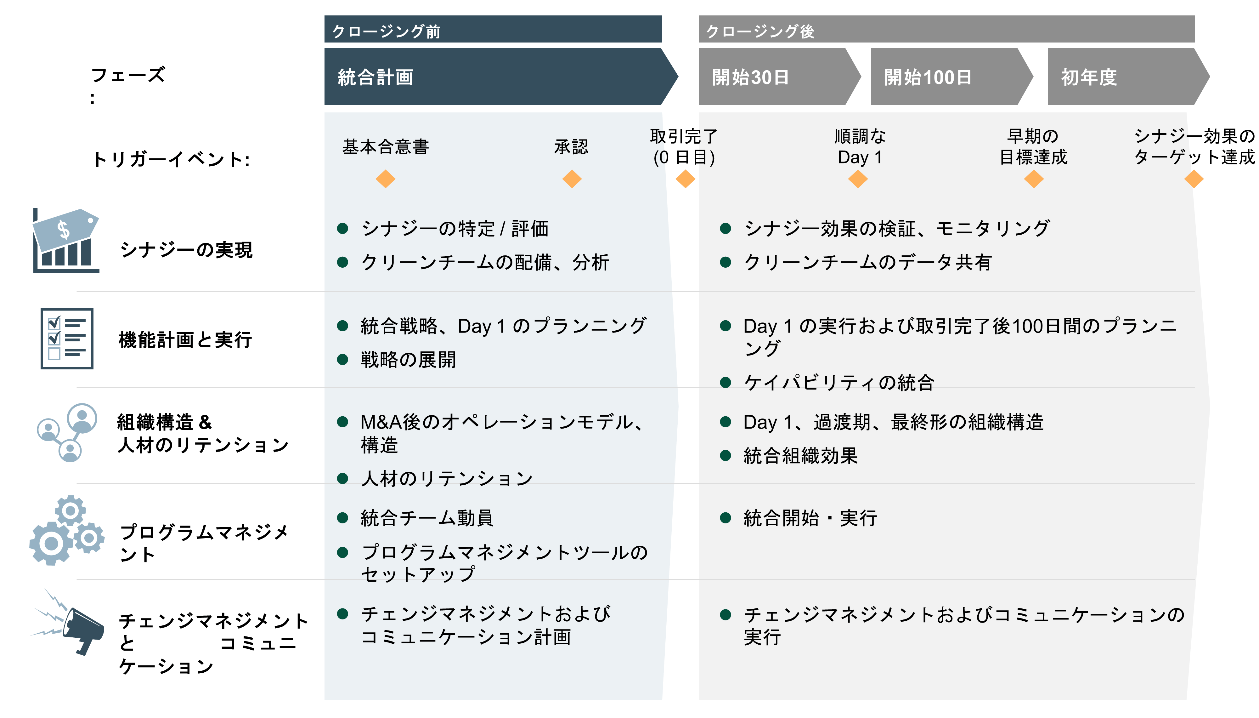 post-merger-integration-jp.PNG