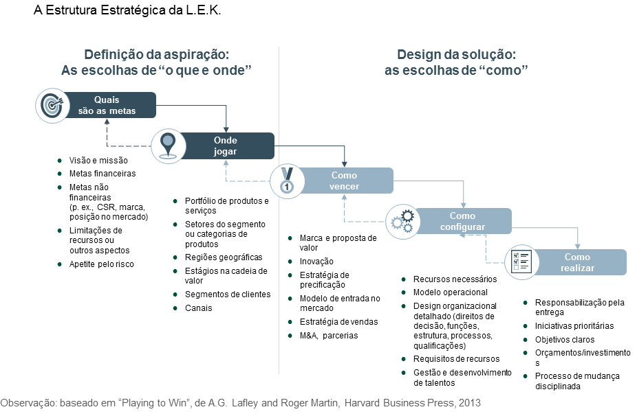 LEK-estrategia-framework.png