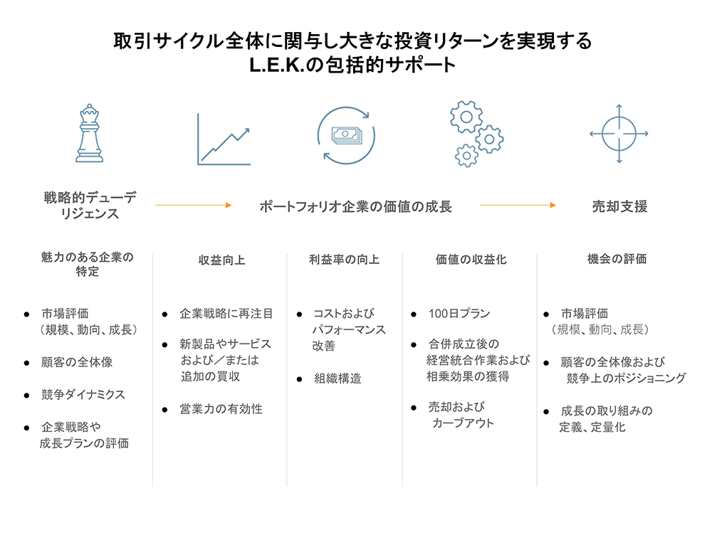 private-equity-transaction-cycle-Japanese_v2.png