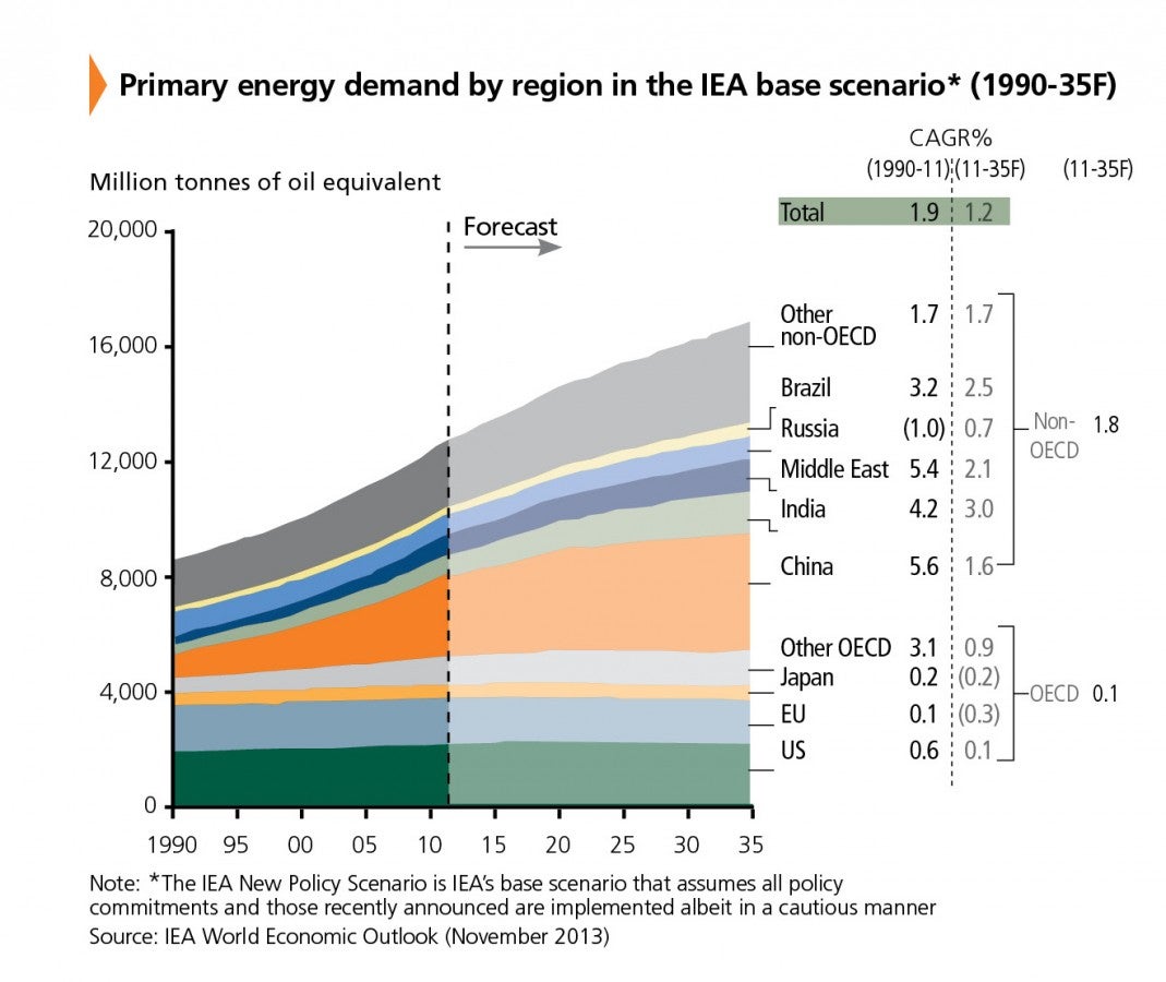 Figure1_Primary Energy Demand.jpg
