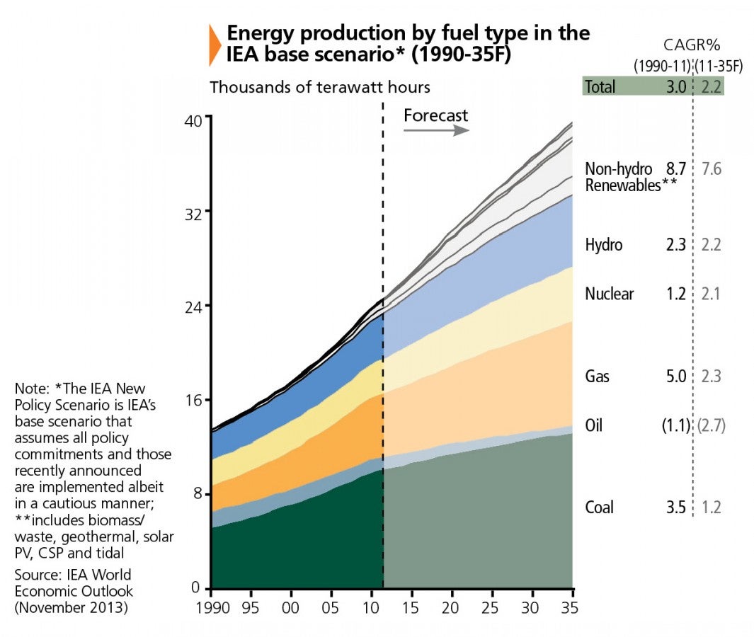 Figure2_Energy Production By Fuel Type.jpg