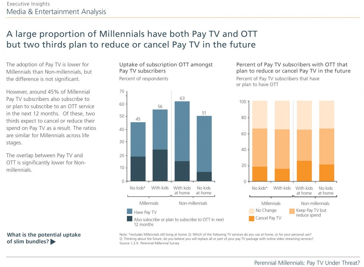 Perennial-Millennials_Pay-TV-Under-Threat_Slide 8-SR2.jpg