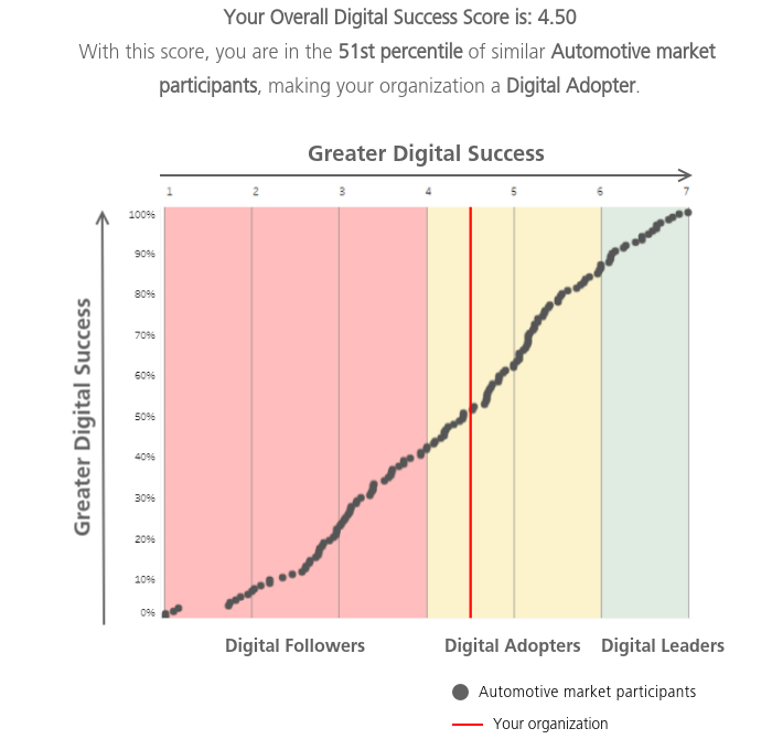 digital scorecard
