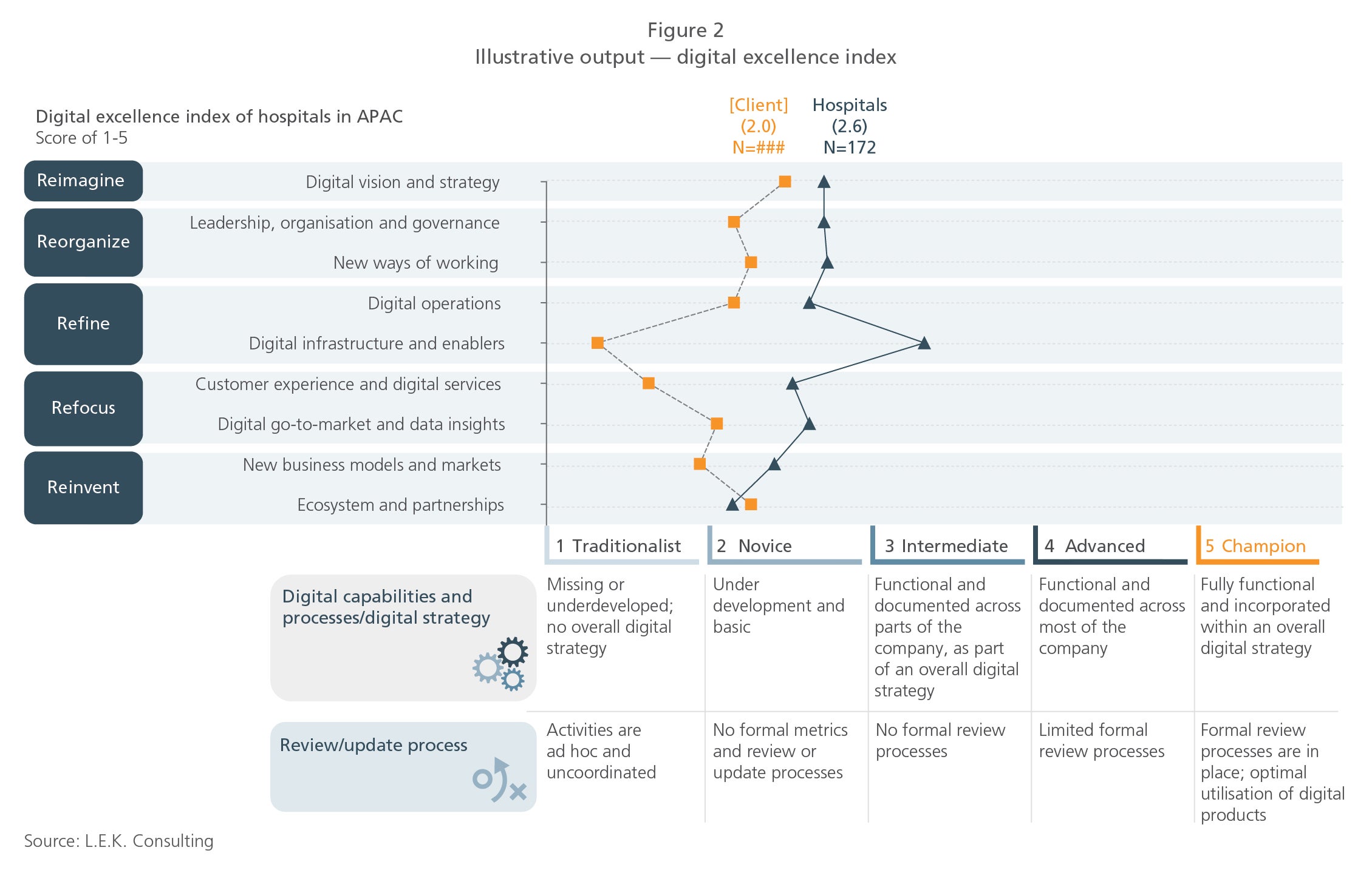 digital-excellance-index