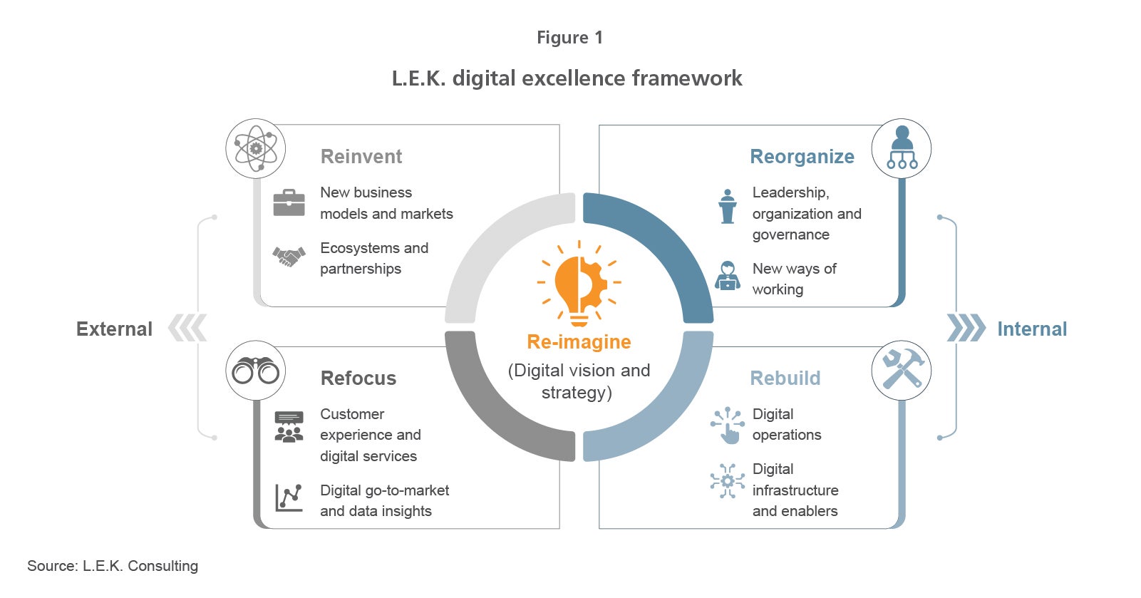 digital-readiness-framework