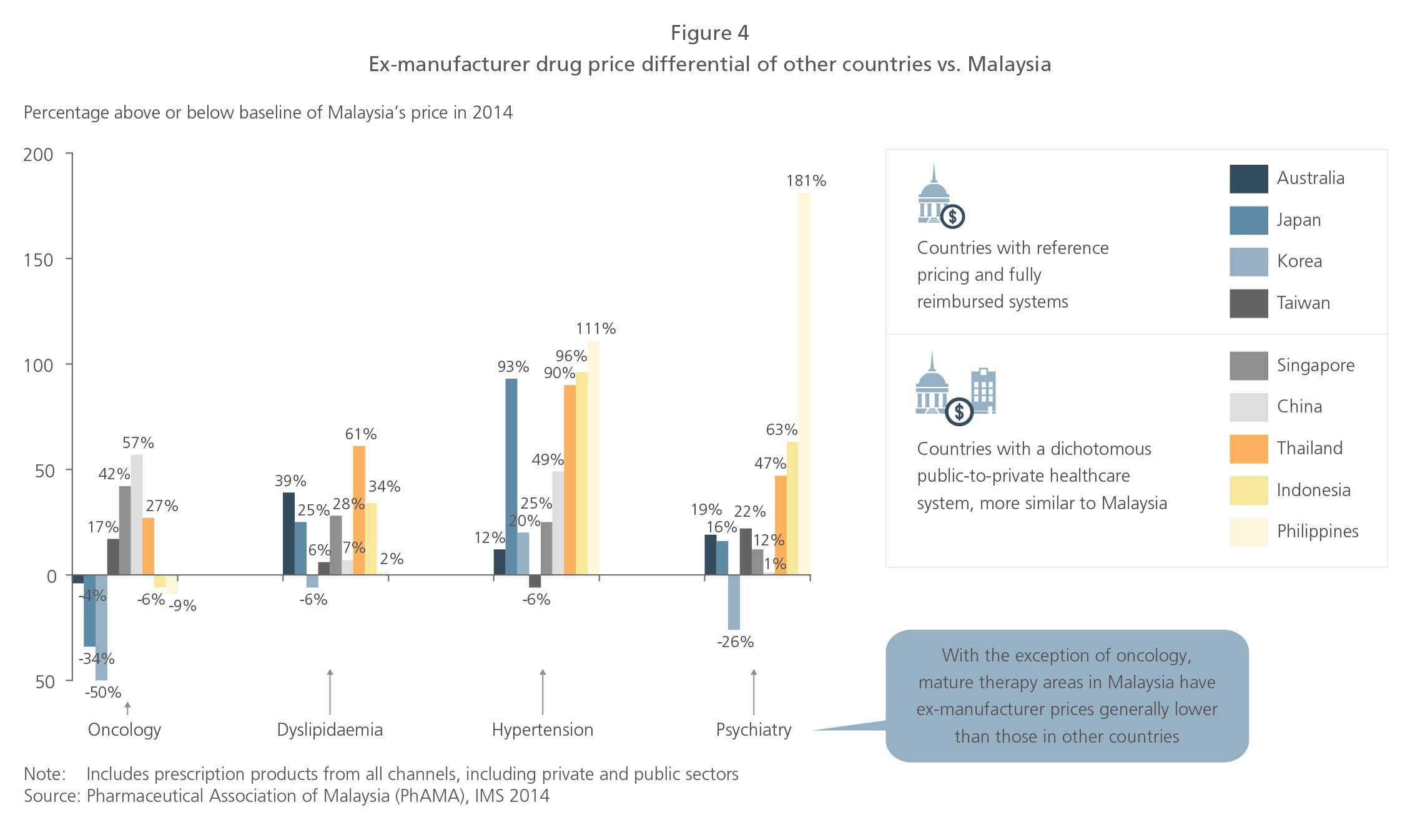 What Drug Price Controls In Malaysia Mean For The Pharma Industry