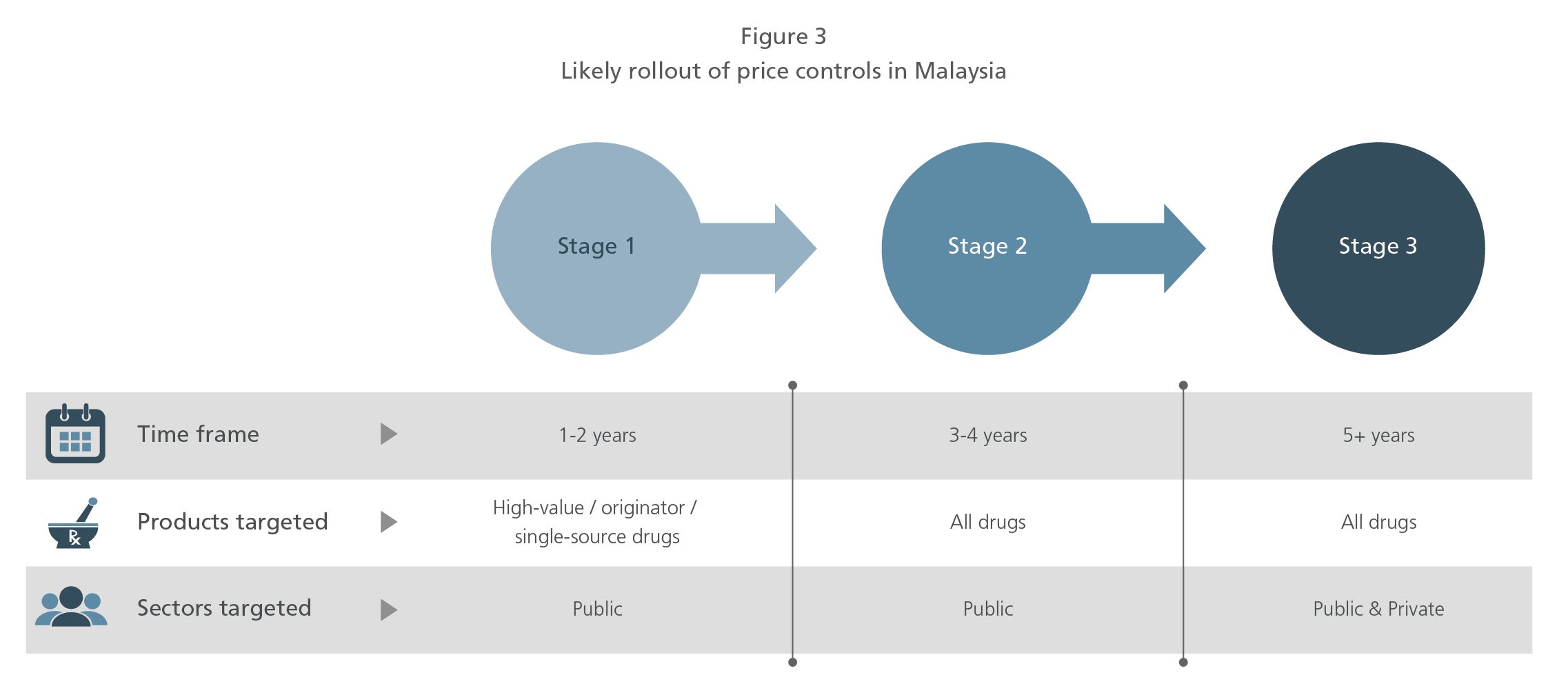 What Drug Price Controls In Malaysia Mean For The Pharma Industry