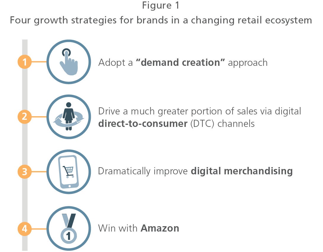 Top 75+ imagen chanel ecosystem - Abzlocal.mx