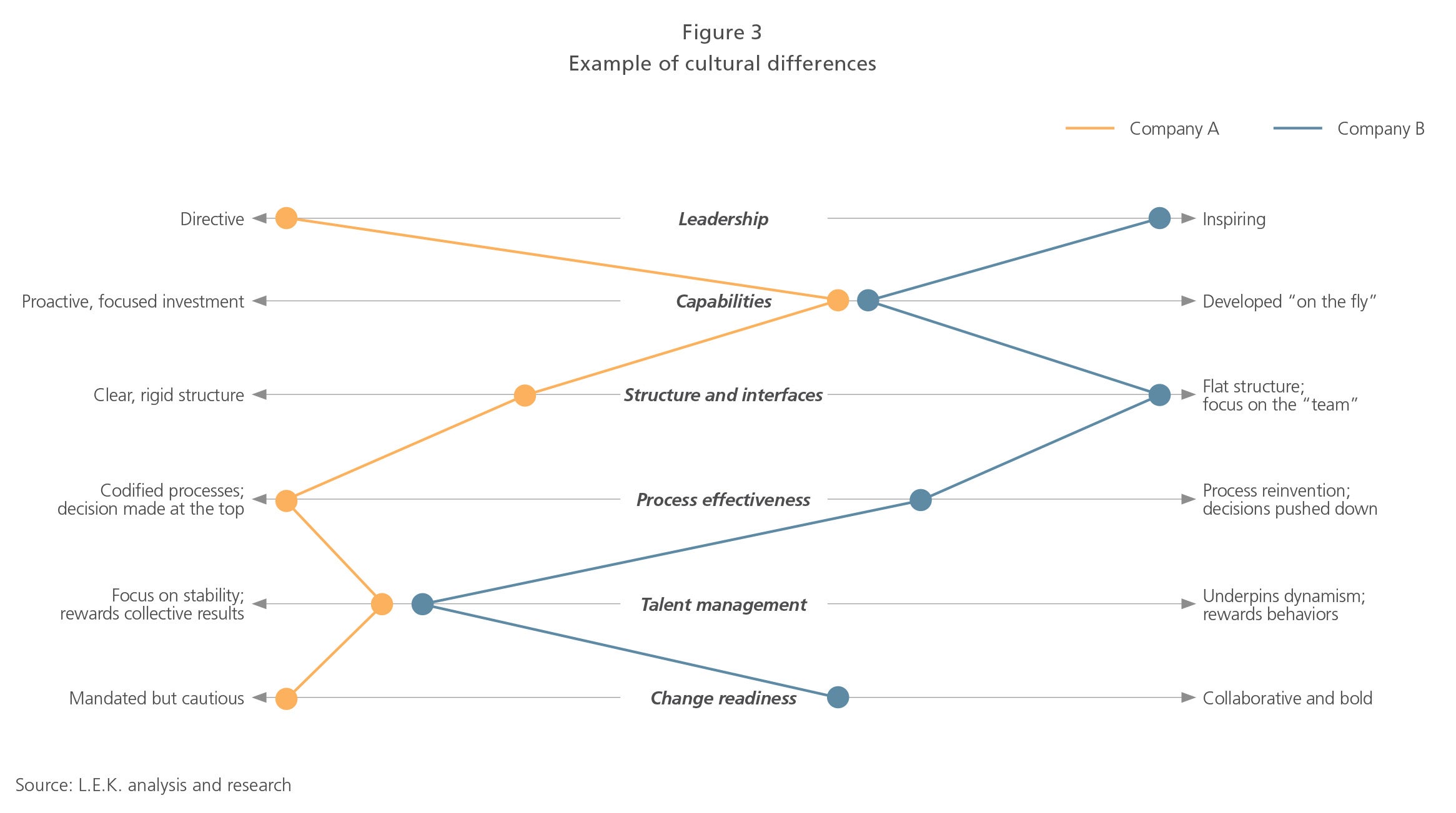 Why Organizational Strategy Is Key to Successful Mergers