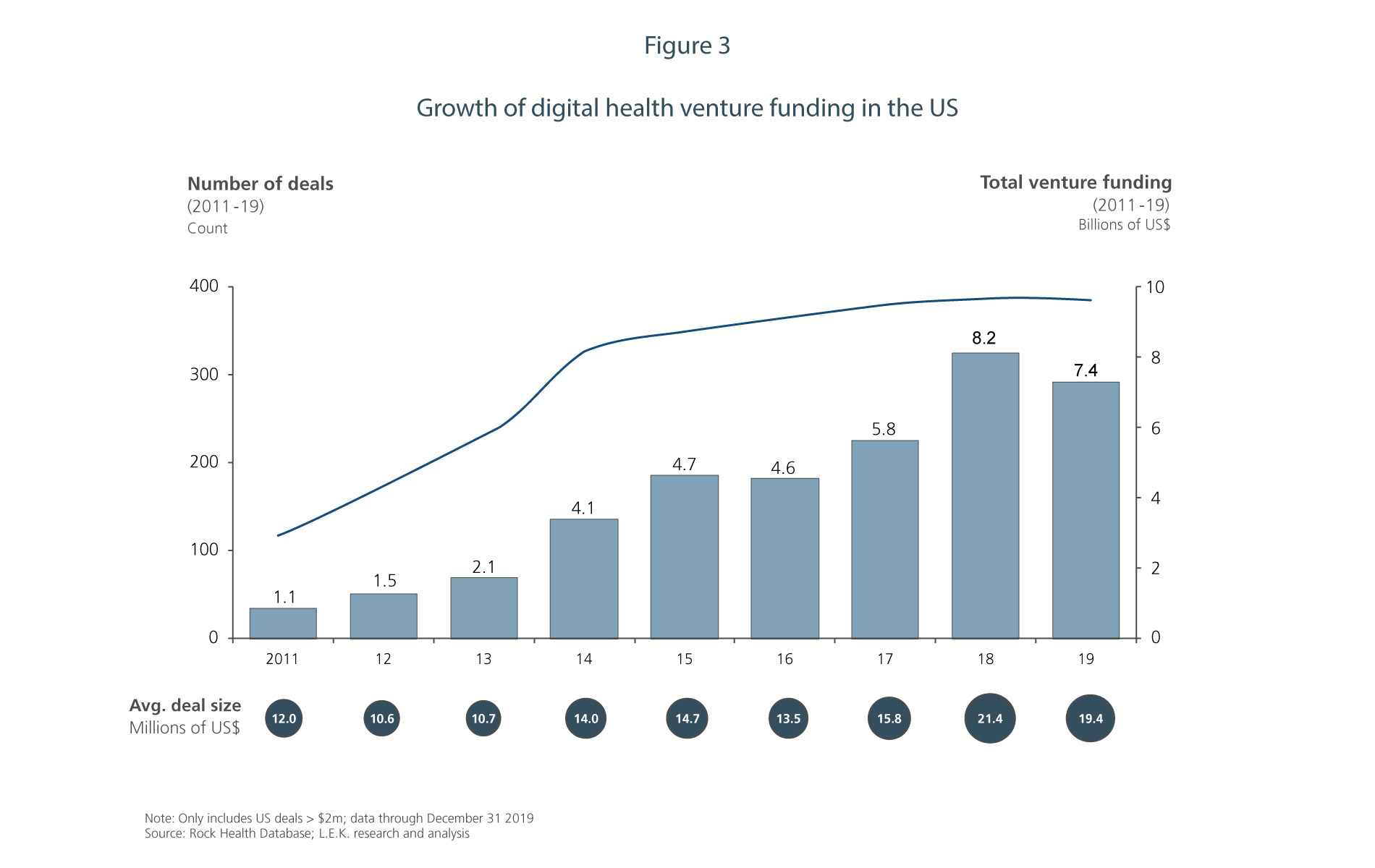 Riding the Digital Health Wave The L.E.K. Digital Excellence Framework L.E.K. Consulting