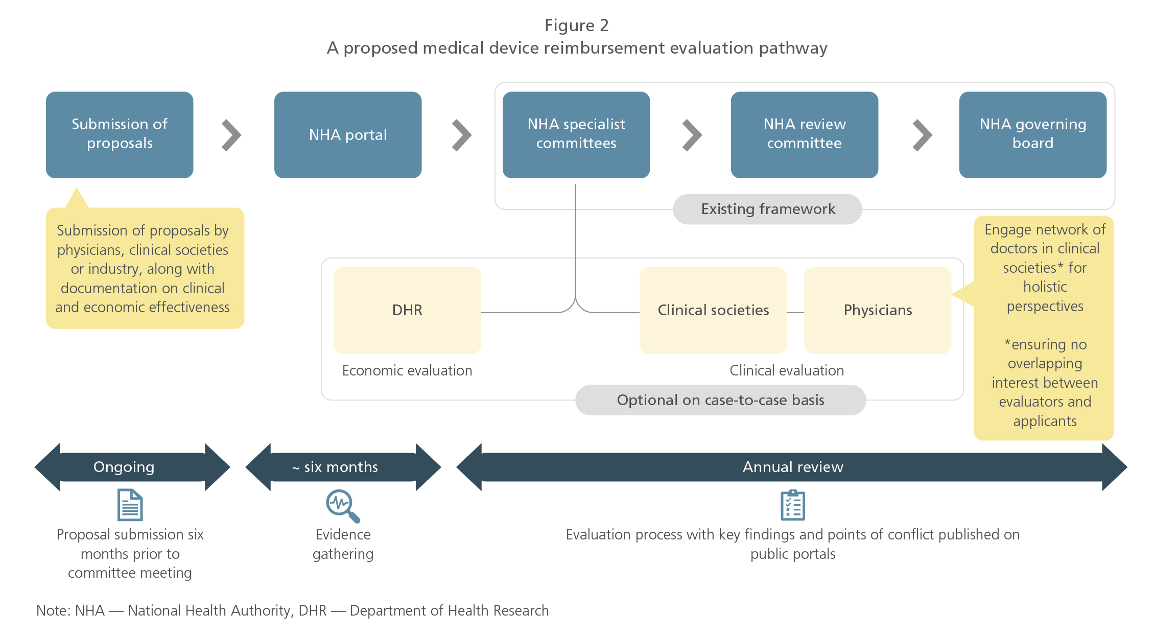 Structuring Unstructured Medical Device Reimbursement in India L.E.K