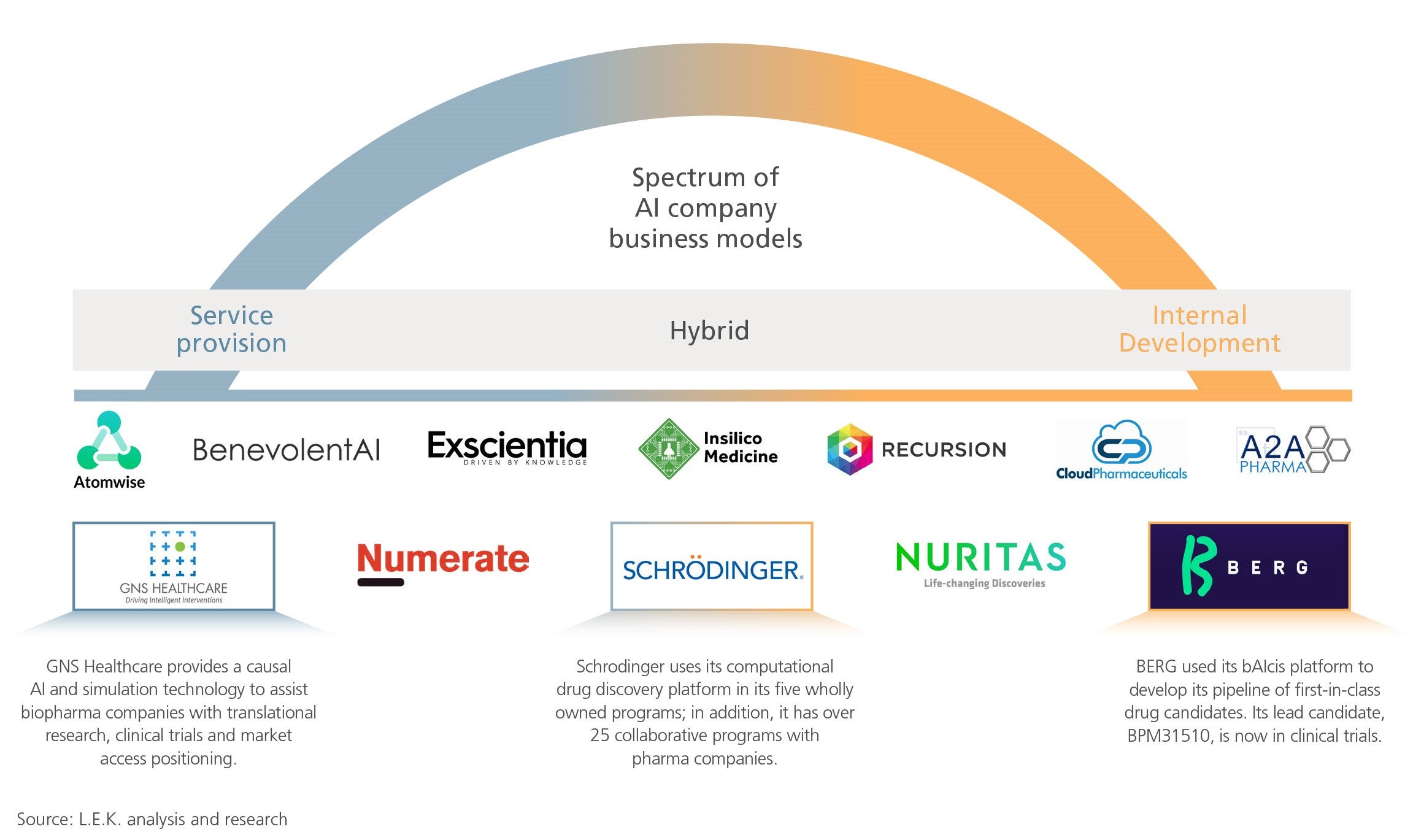 AI in Life Sciences: Emerging Business | L.E.K.