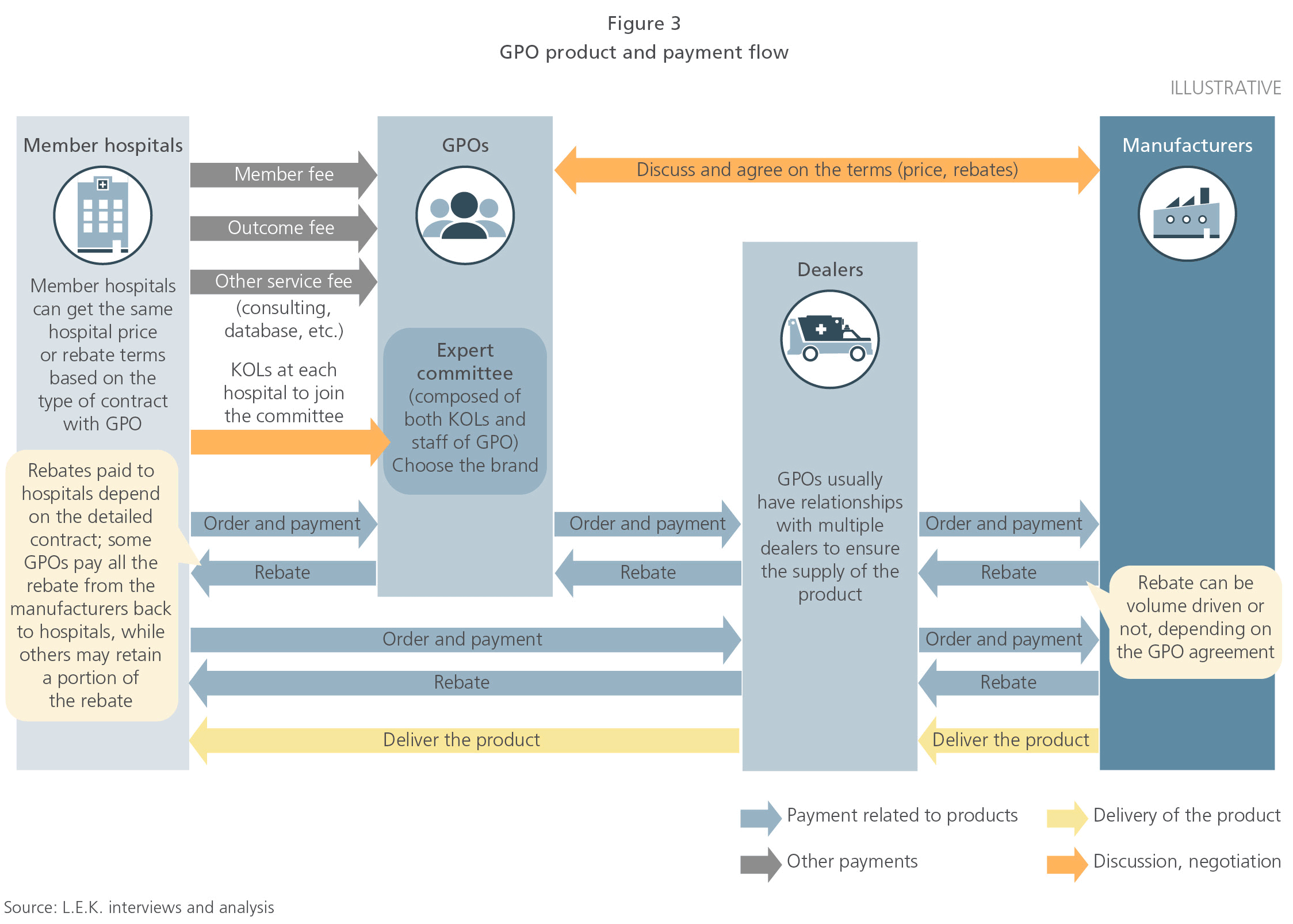 time-for-medtechs-to-rethink-group-purchasing-organizations-in-japan