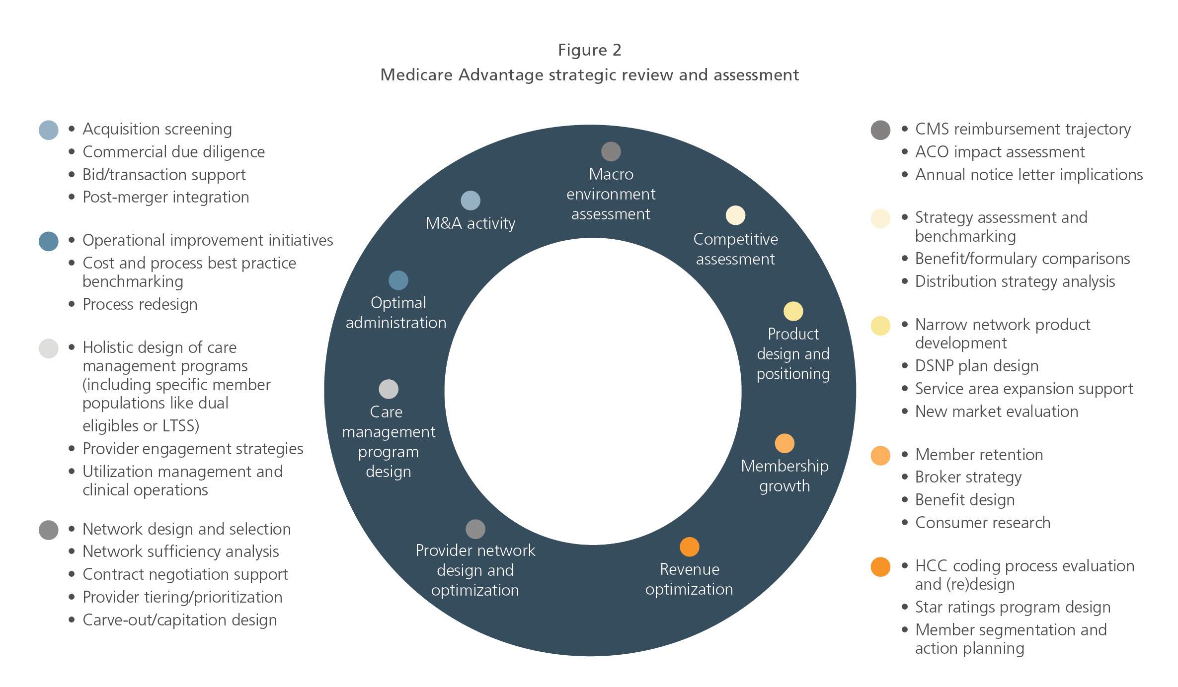 Paul B Insurance Medicare Advantage Plans Melville