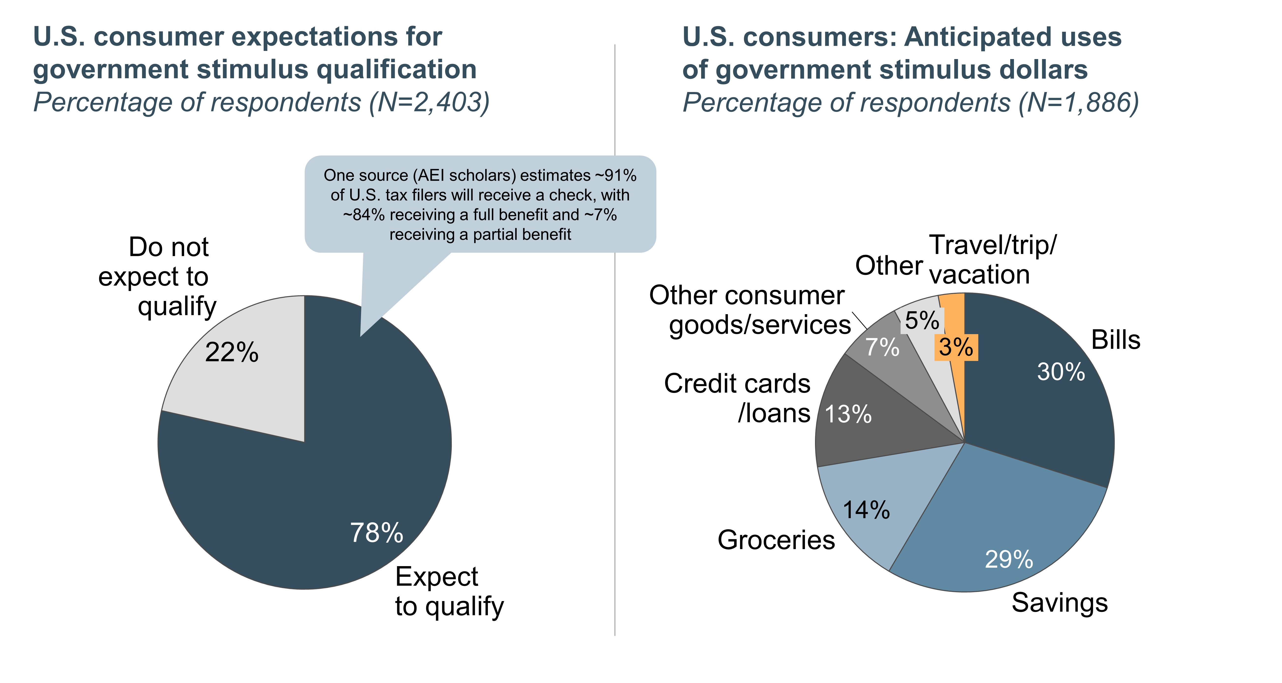 covid-19-in-the-us-consumer-insights-for-businesses-edition-2-part