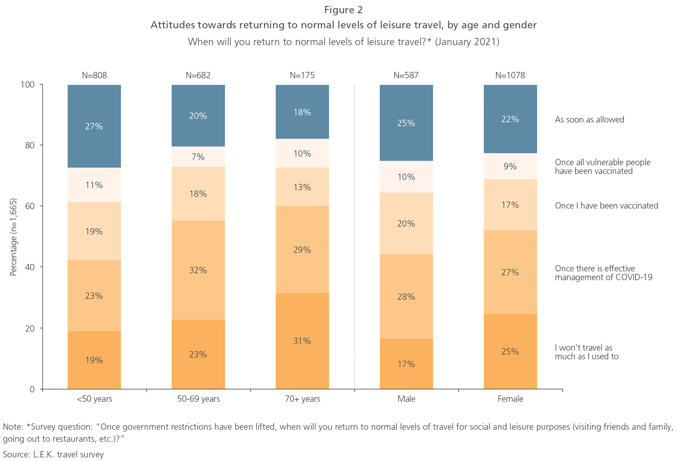 intro travel age range