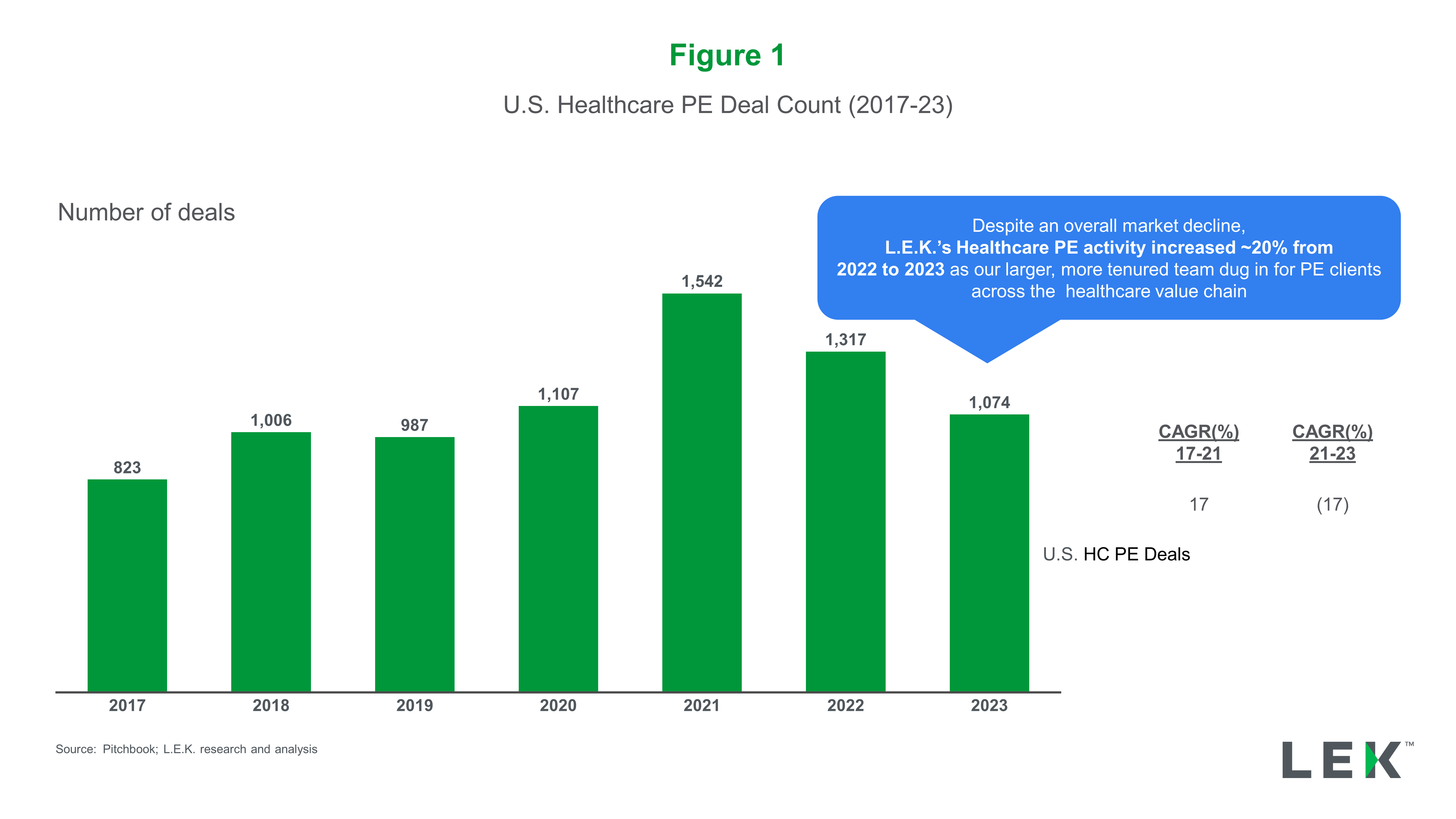 Healthcare Services — Hot Topics for US Private Equity 2024 L.E.K