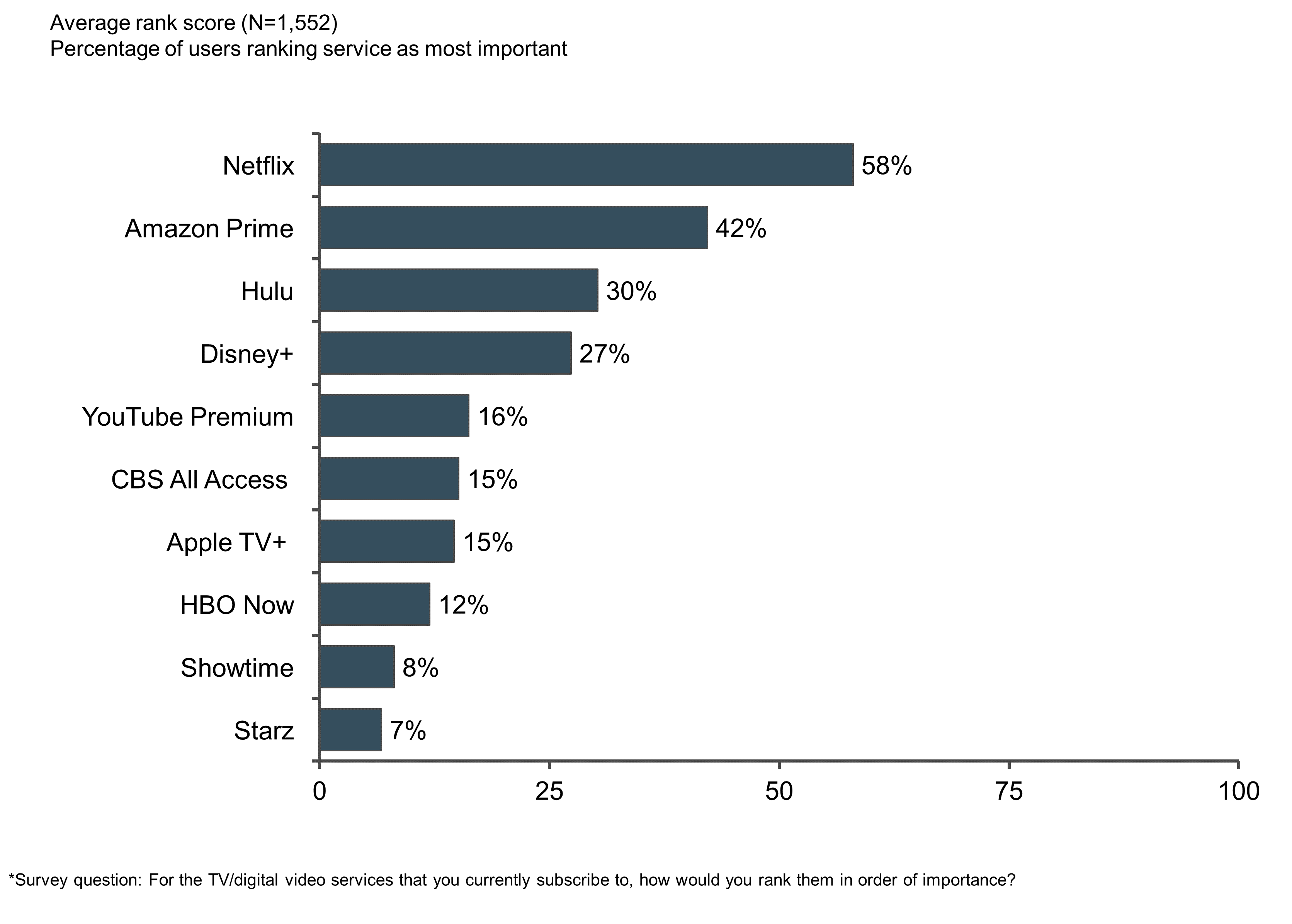 The Streaming Landscape in a Post-COVID-19 World L.E.K