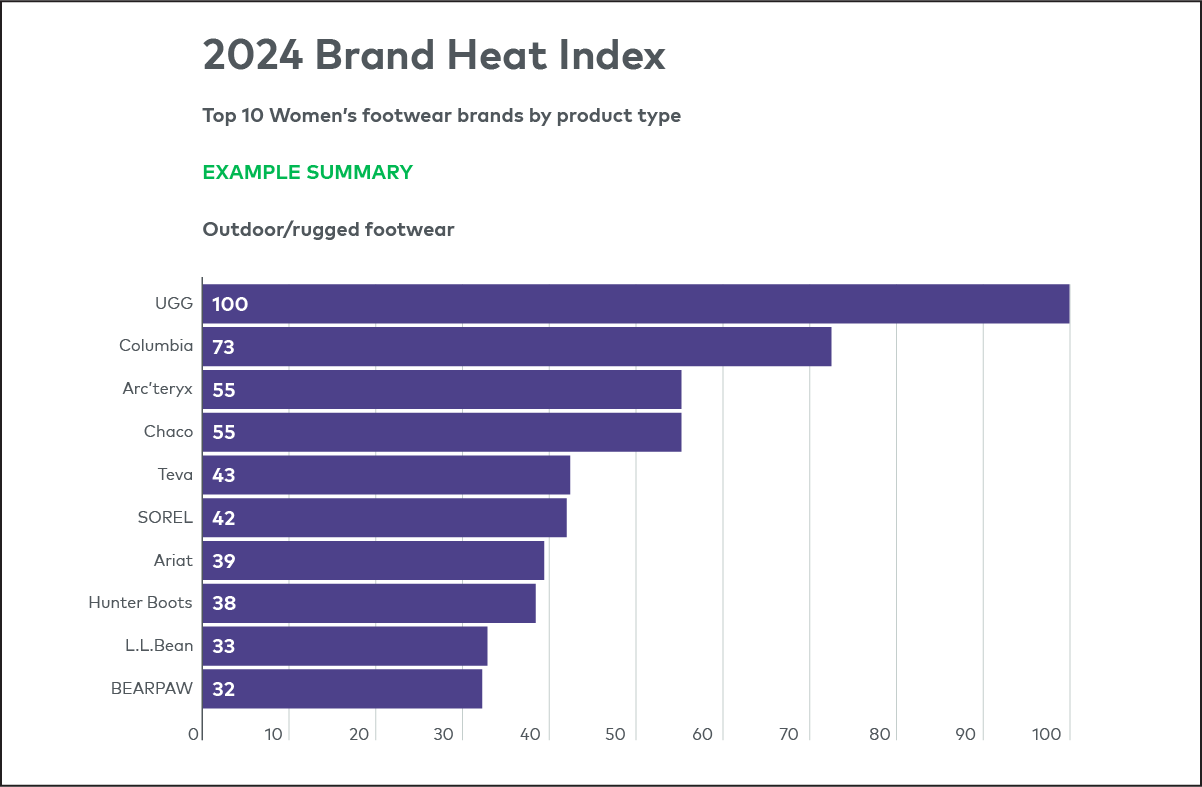 Outdoor/rugged footwear