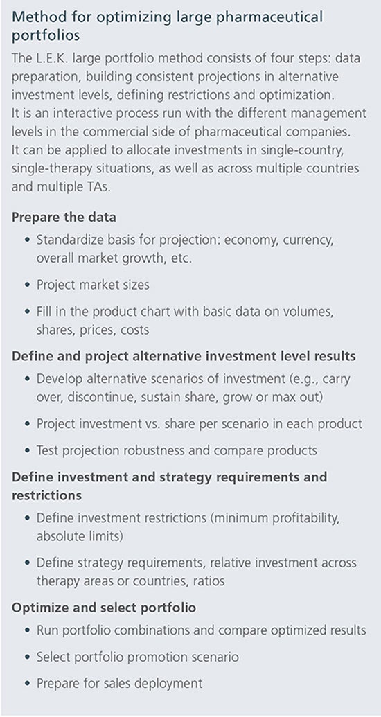 2048-method-optimizing-large-pharma-portfolios_web.jpg
