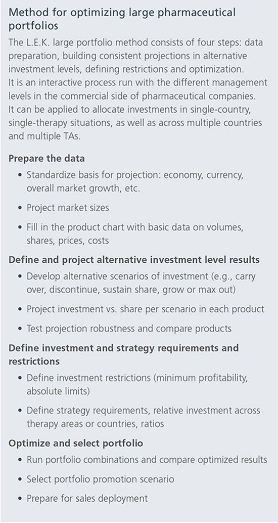 2048-method-optimizing-large-pharma-portfolios_web.jpg