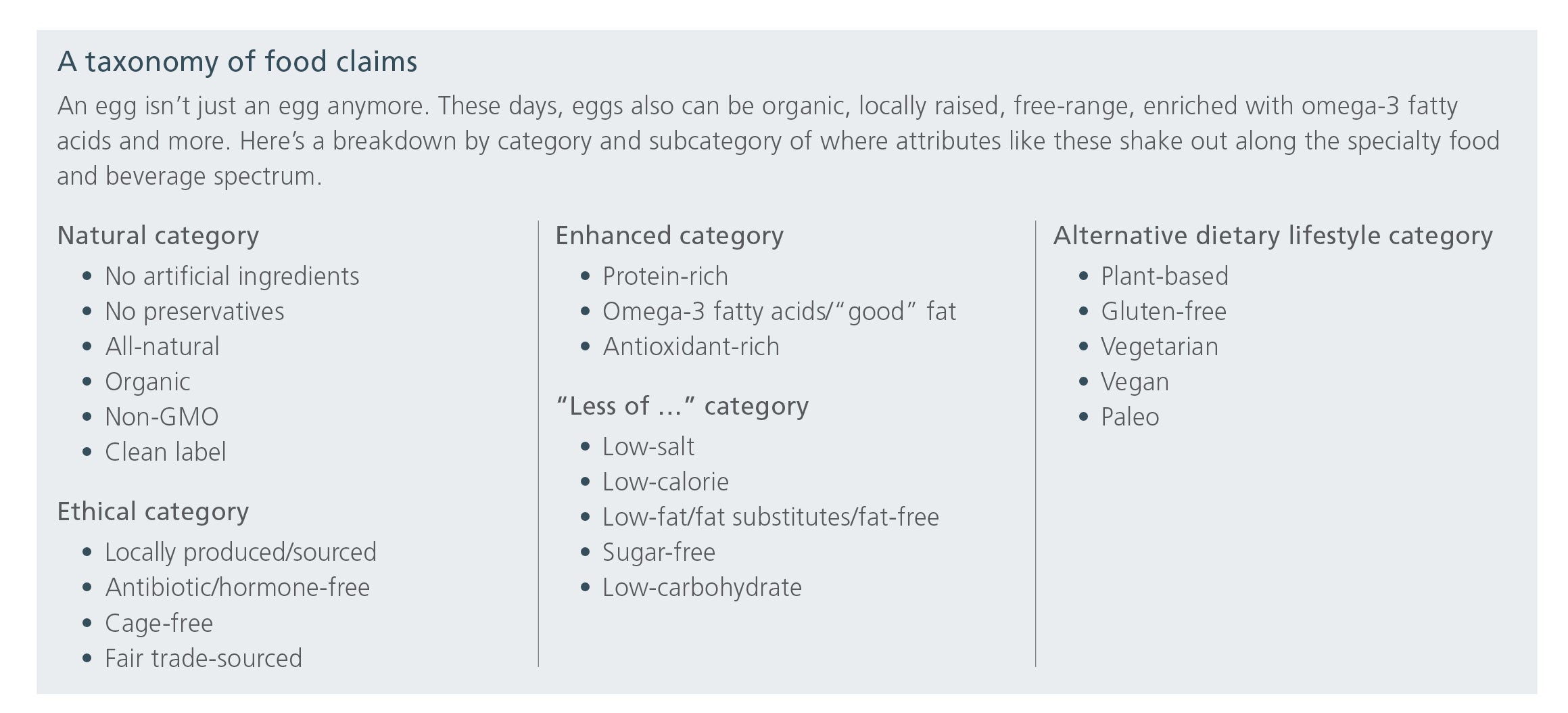 2051-food-claims-taxonomy.jpg