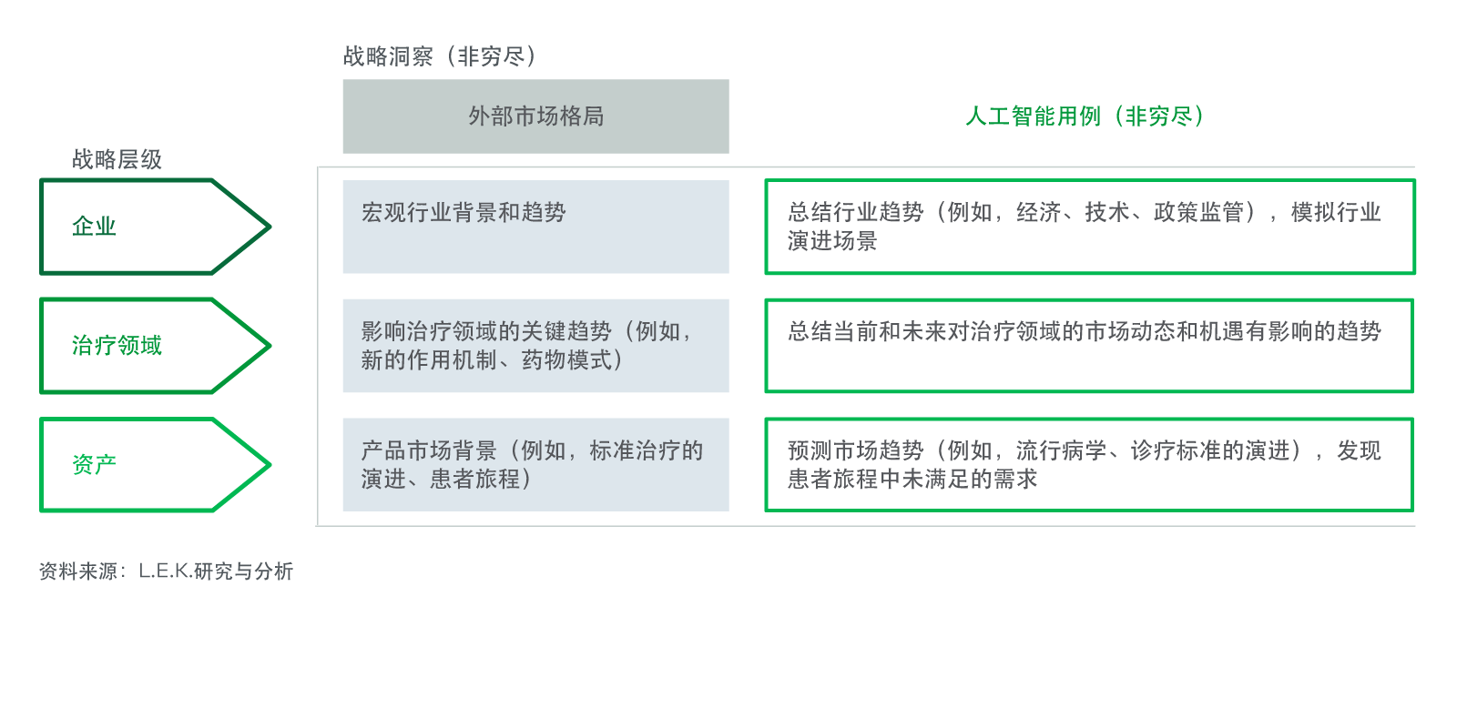 图4  人工智能用于外部市场格局分析 