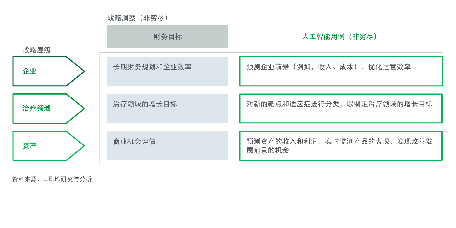 图5  人工智能用于财务目标分析 