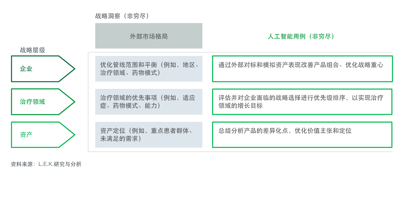 图6  人工智能用于增长机会分析 