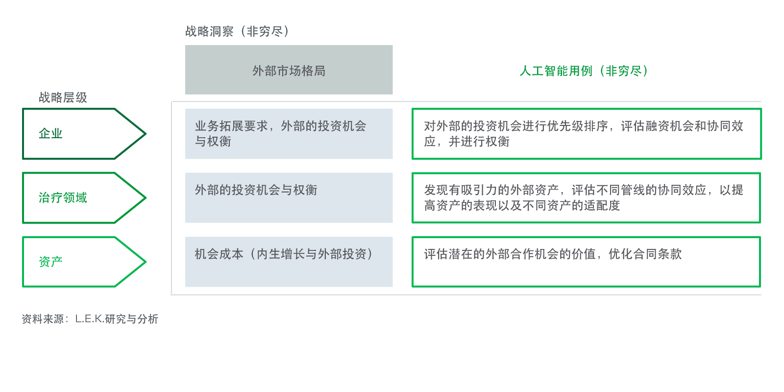 图7  人工智能用于业务拓展机会分析 