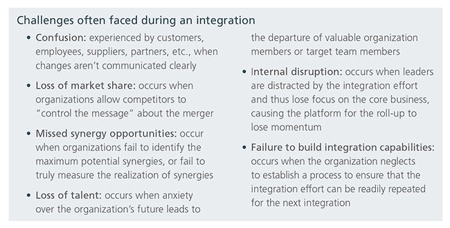 Challenges-during-integration-v3.jpg