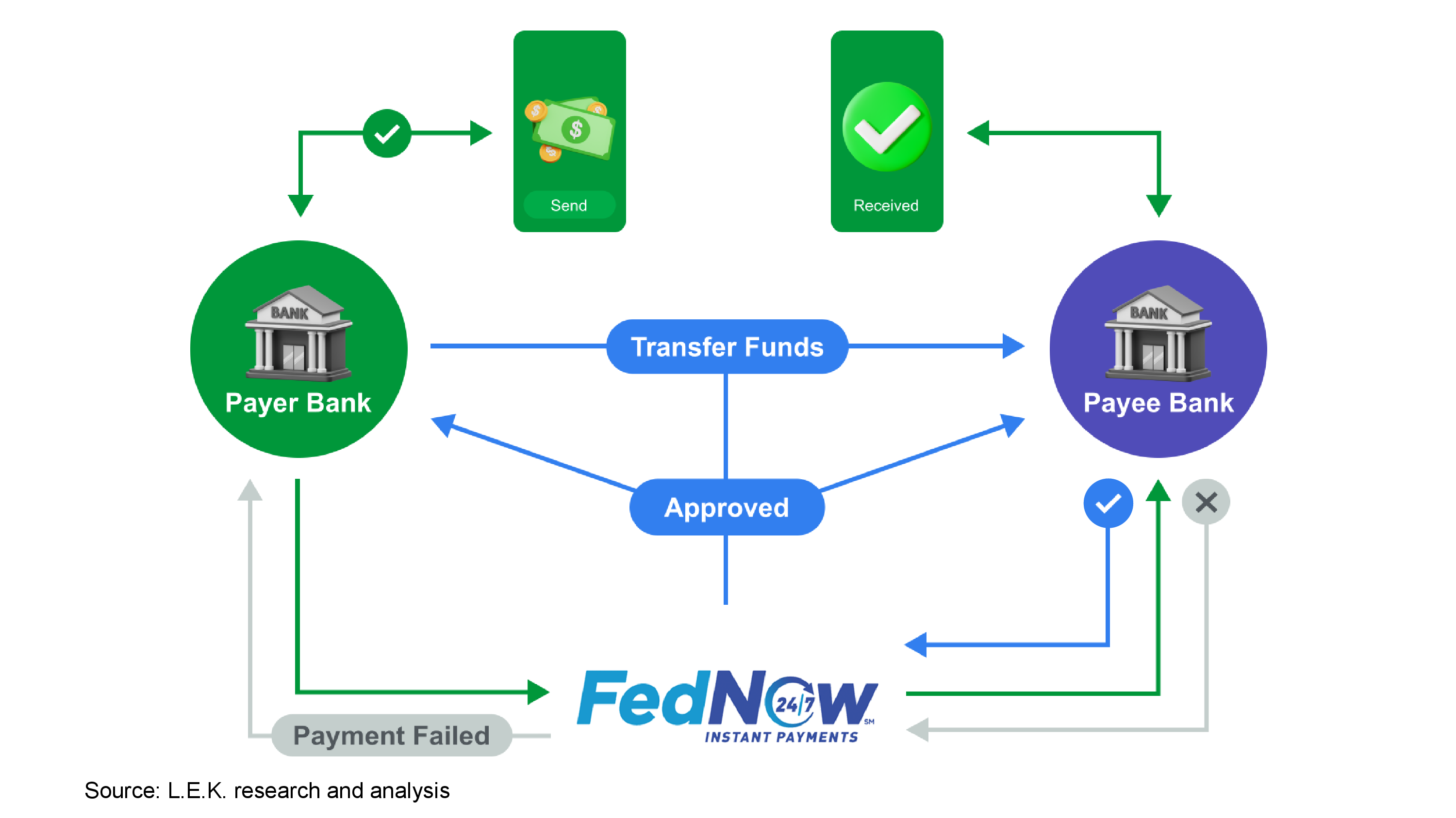 how fednow works