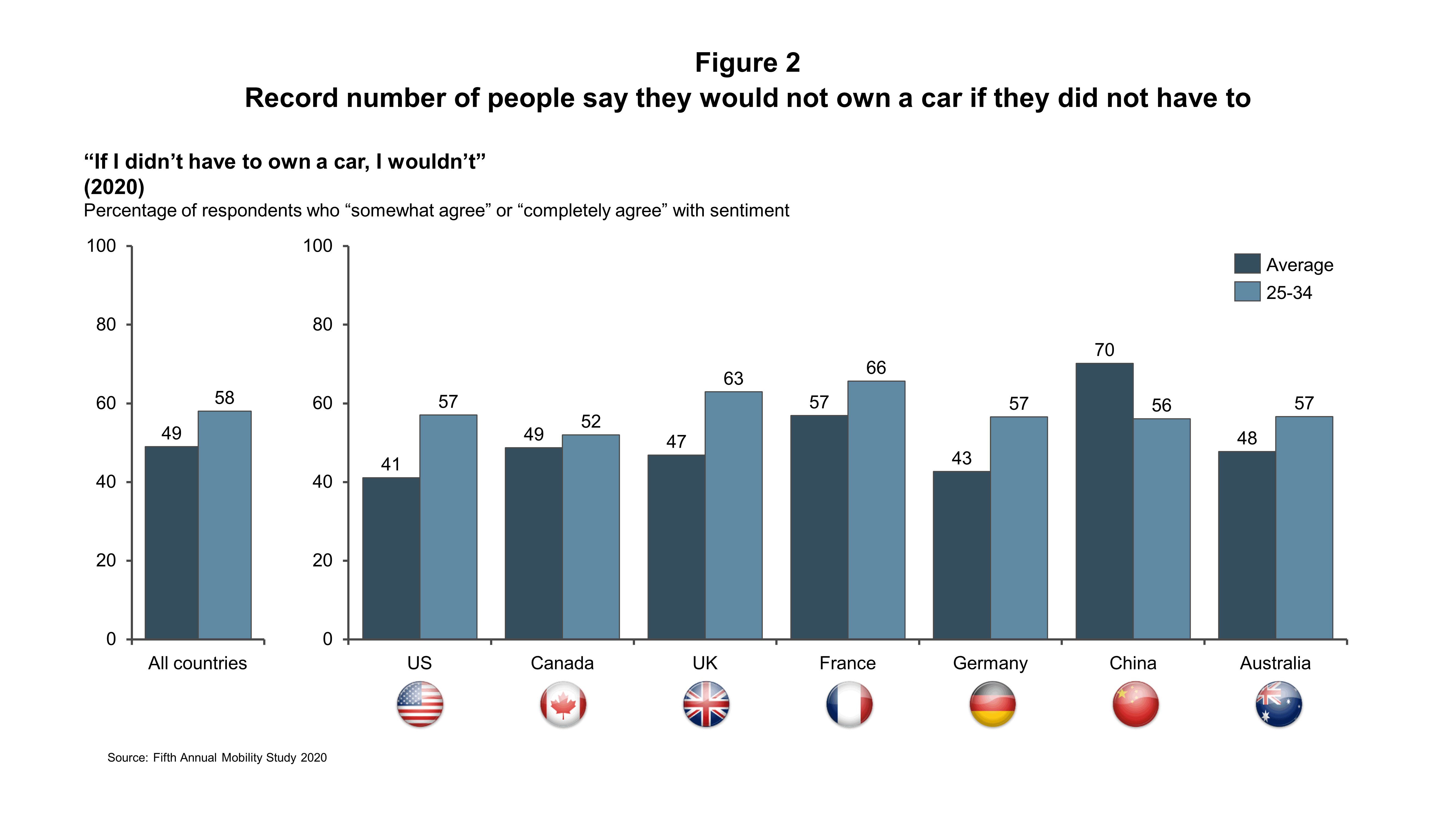 car ownership