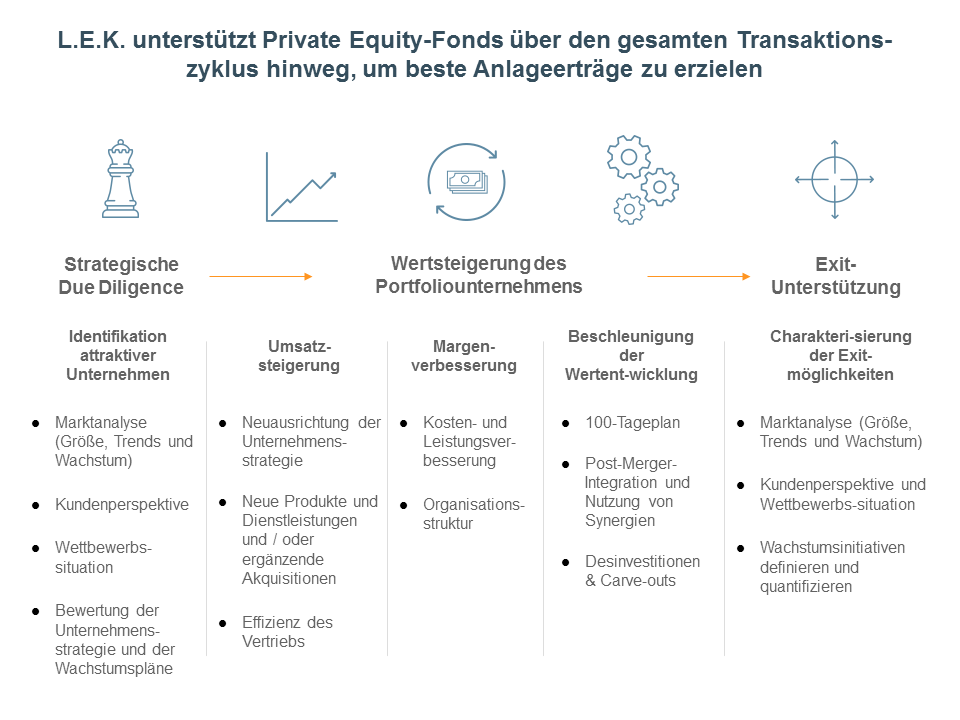 Private Equity