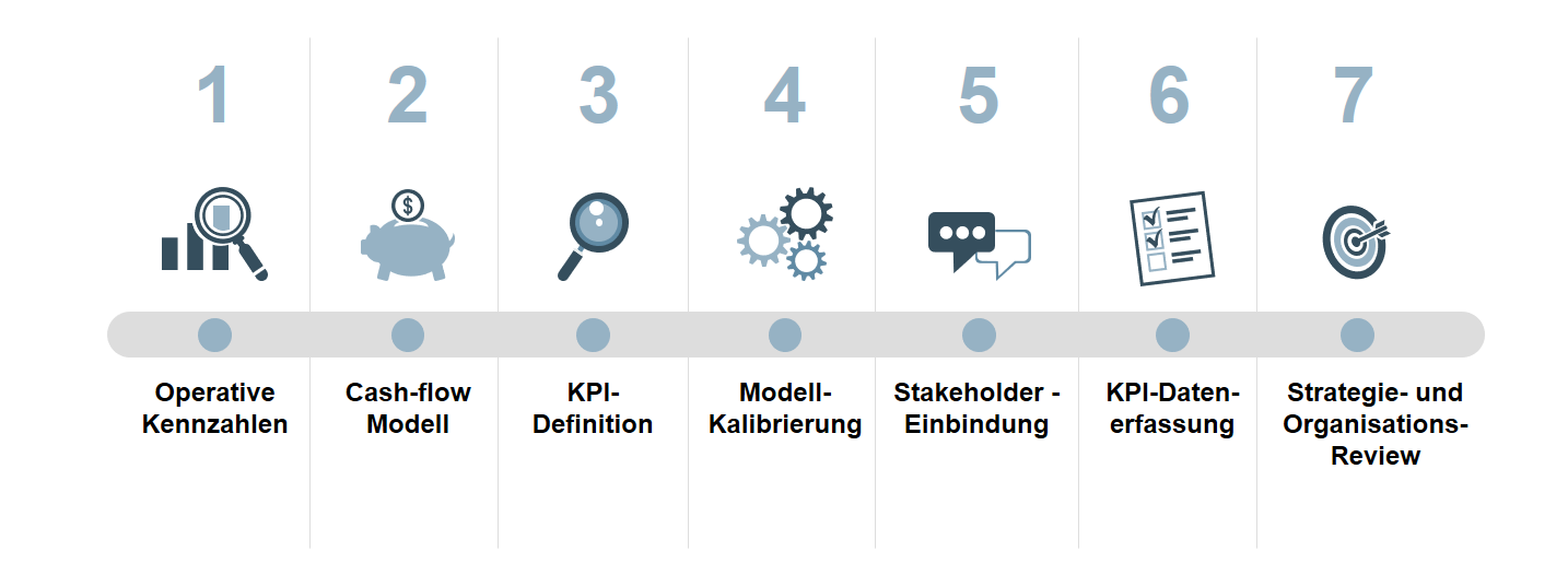 German-Dynamic-Performance-Management-Process_0.png