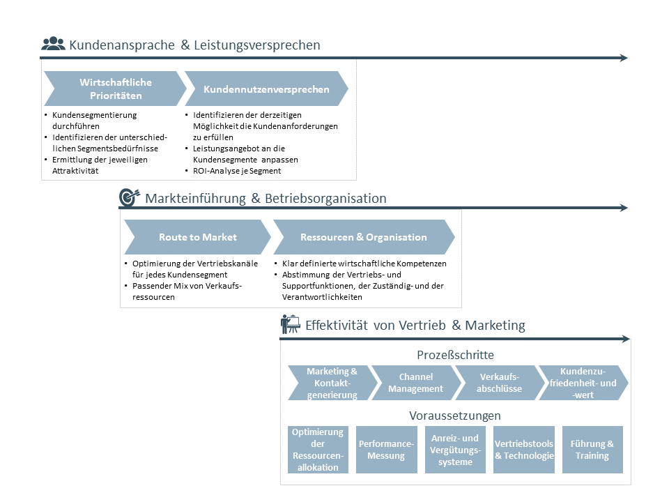 German-Marketing-Sales-Commercial-Excellence.PNG