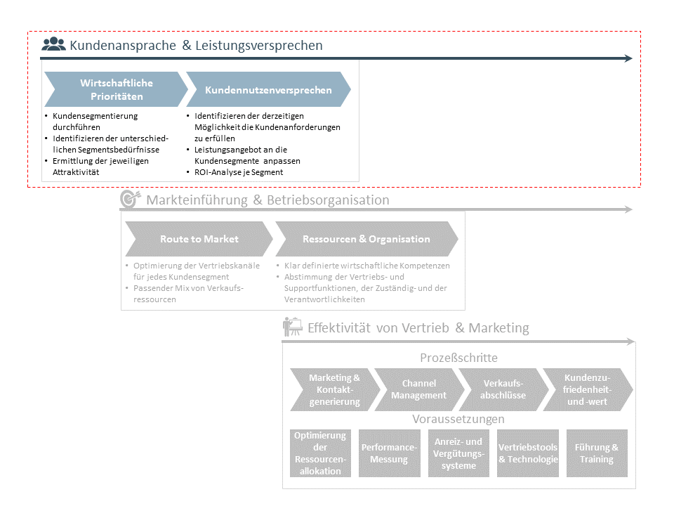 German-Marketing-Sales-Customer-Target.PNG