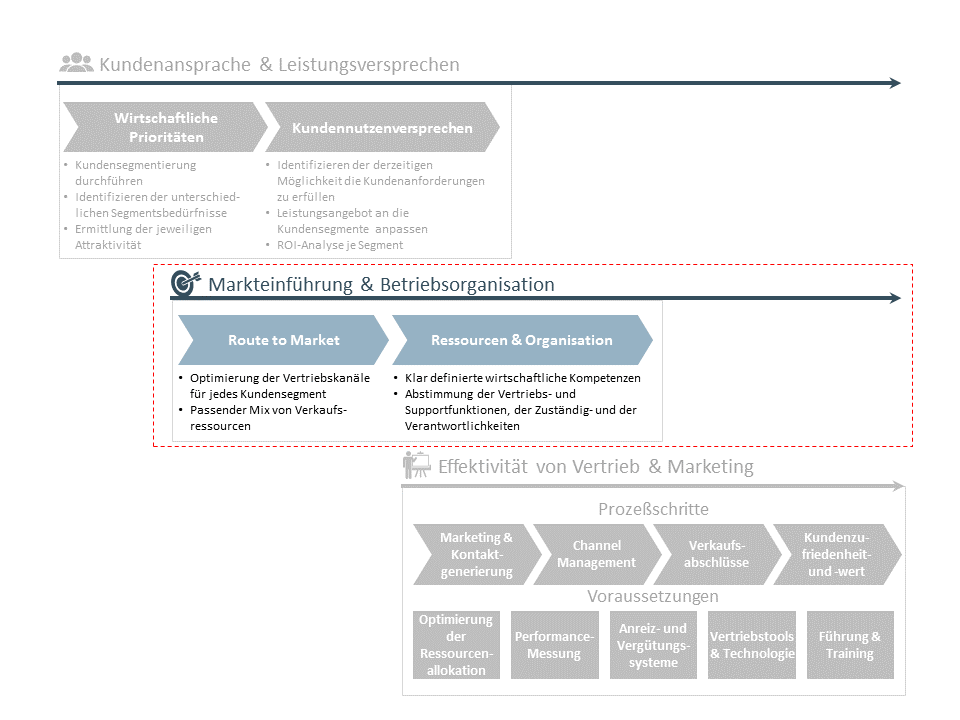 German-Marketing-Sales-Go-TO-Market.PNG