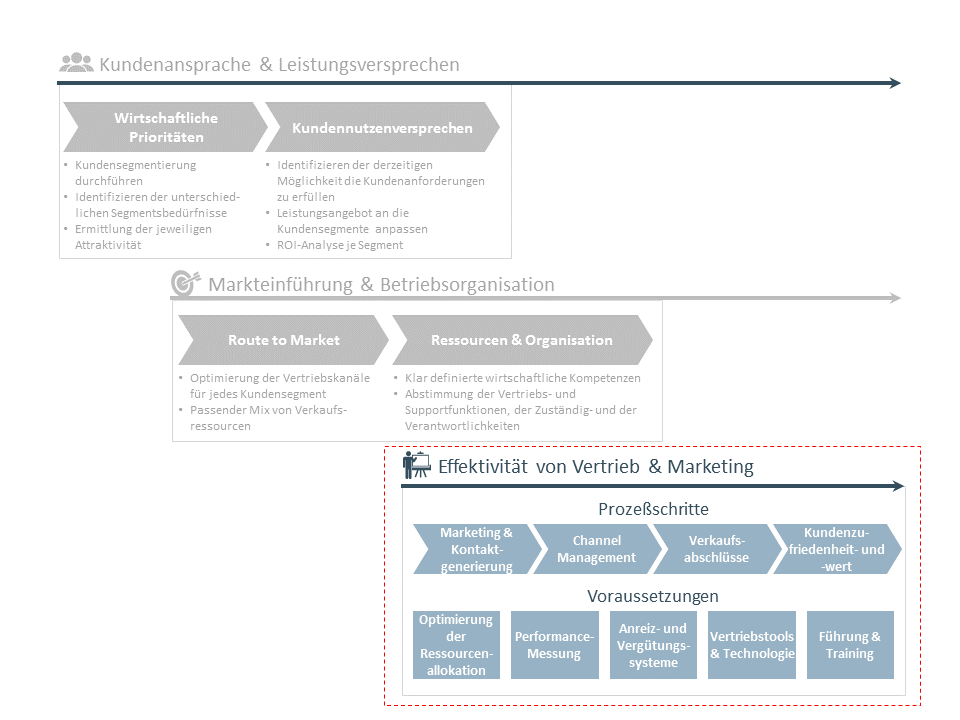 German-Marketing-Sales-Sales-Force.PNG