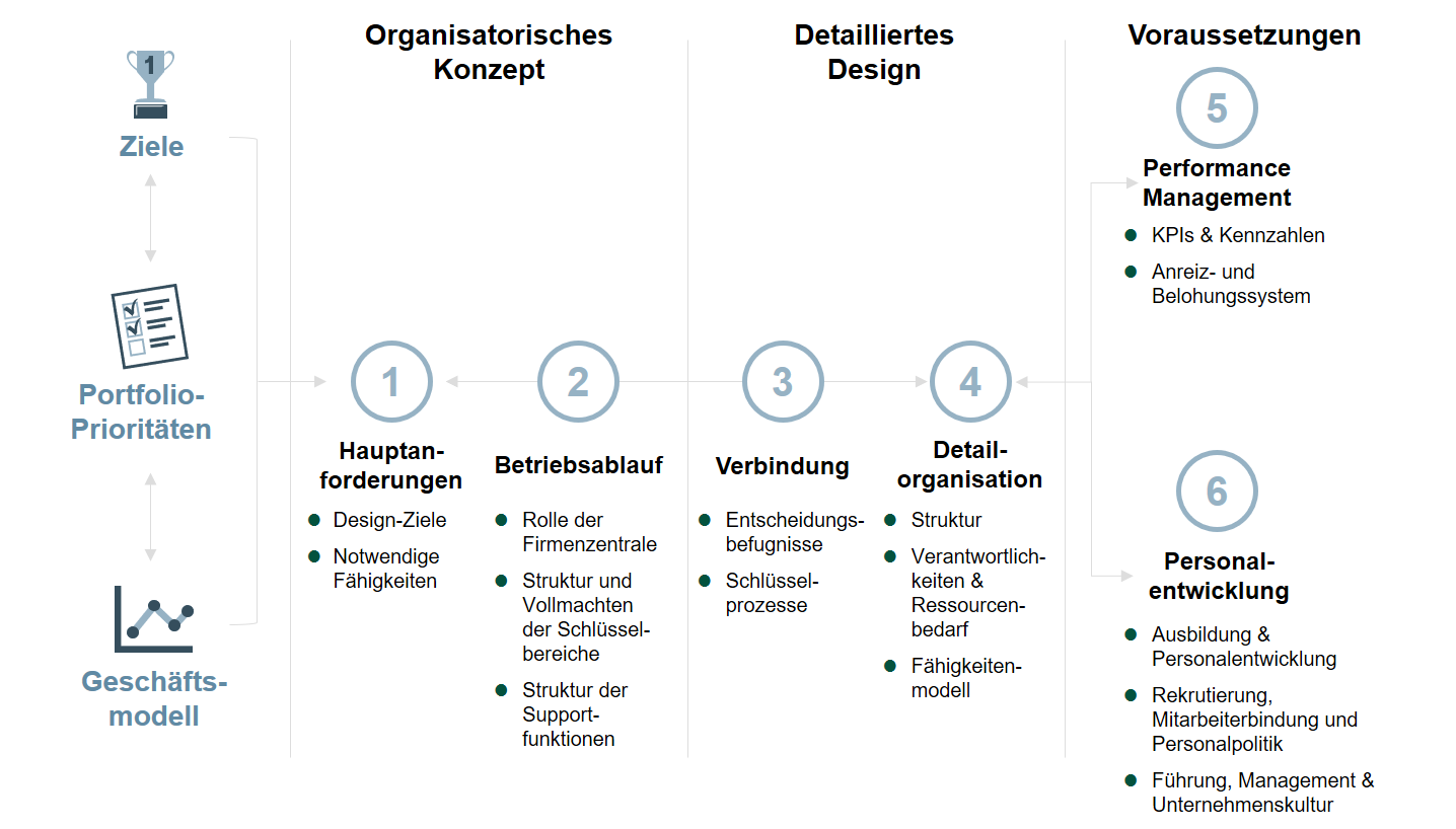 German-Organizational-Design_0.png