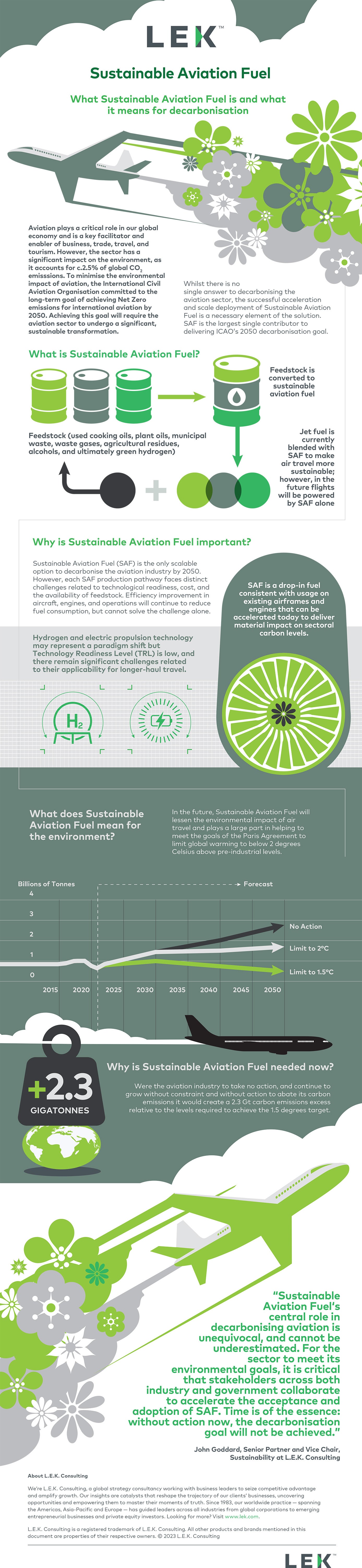 What is sustainable aviation fuel?