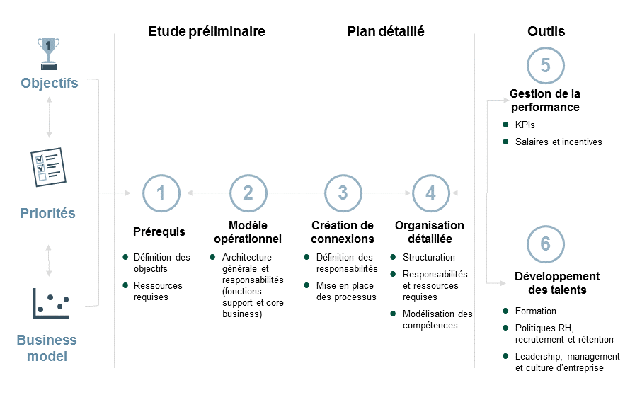 Organizational-Design-French_0.png