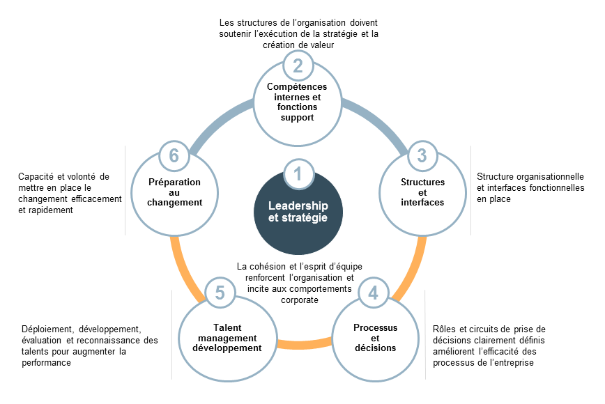 Efficacité organisationnelle | L.E.K. Consulting