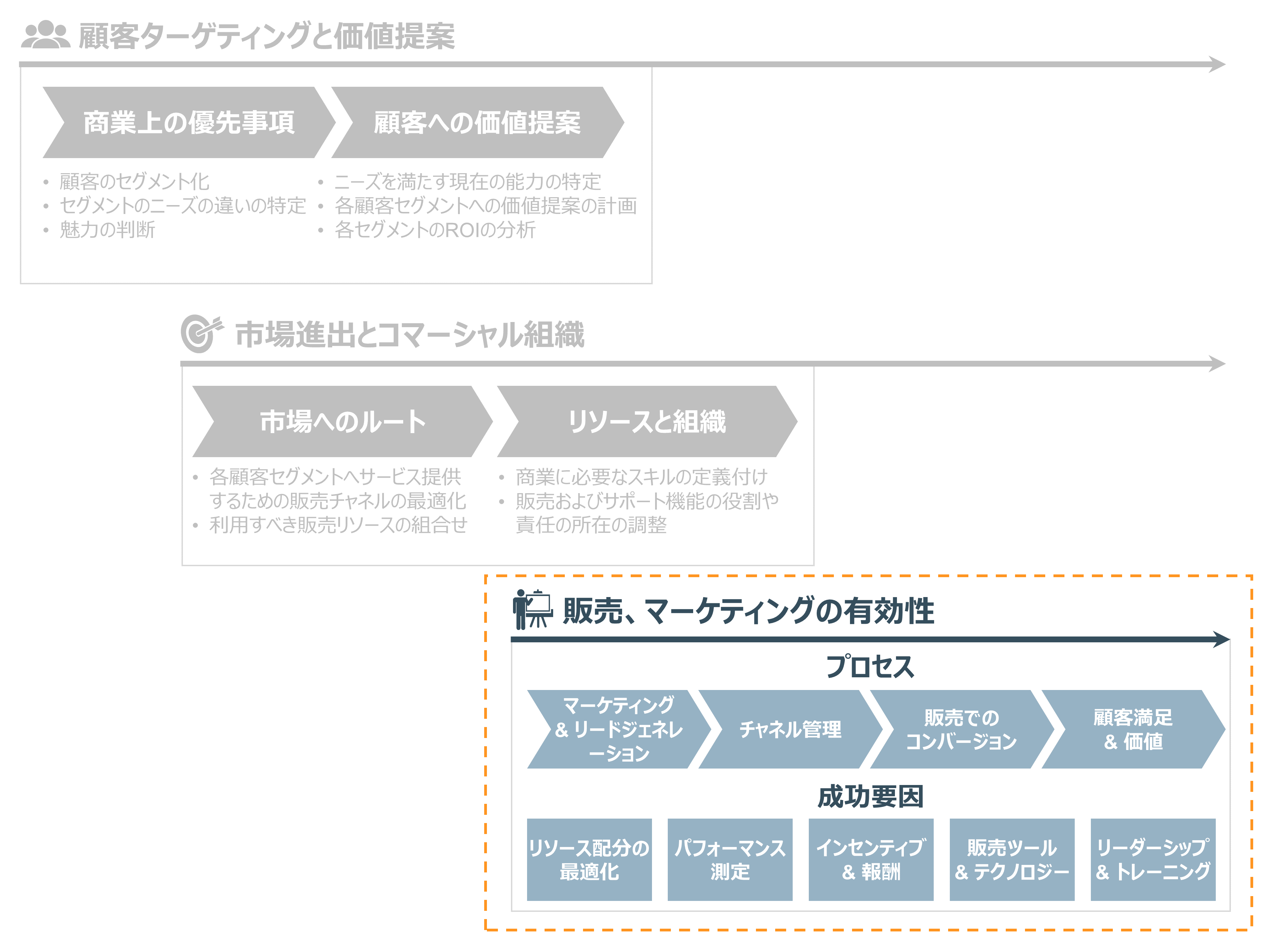 Sales-force-effectiveness-jp.PNG