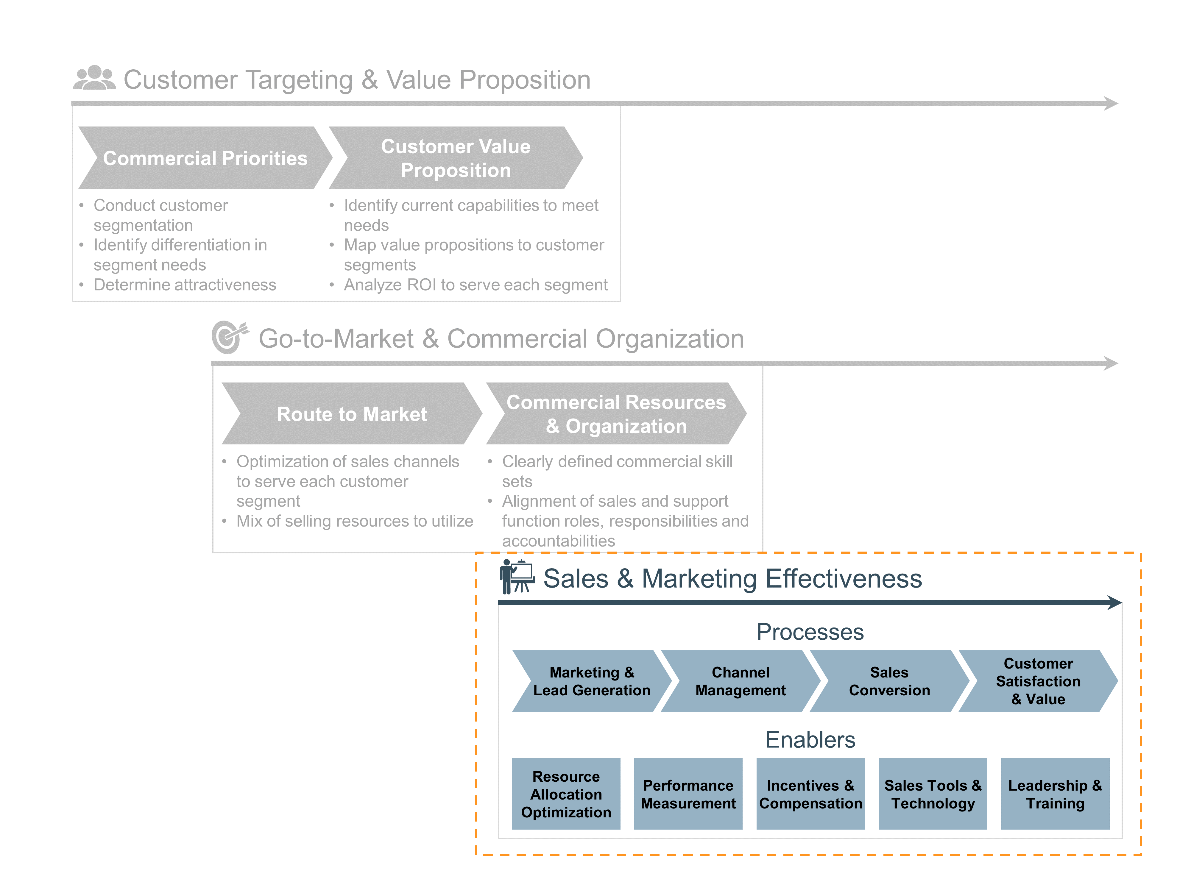 Sales-force-effectiveness_0.PNG