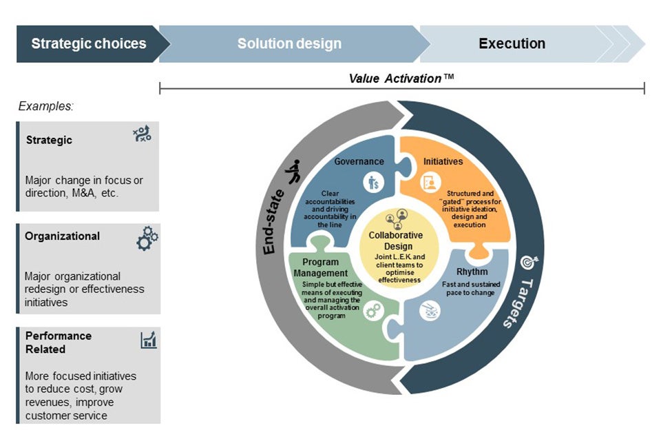 Value-Activation.jpg