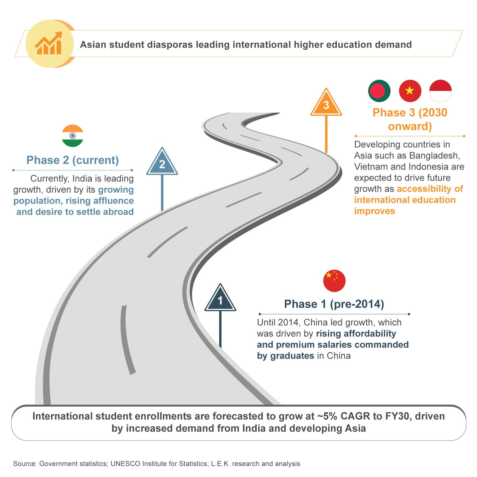 asian-student-disporas