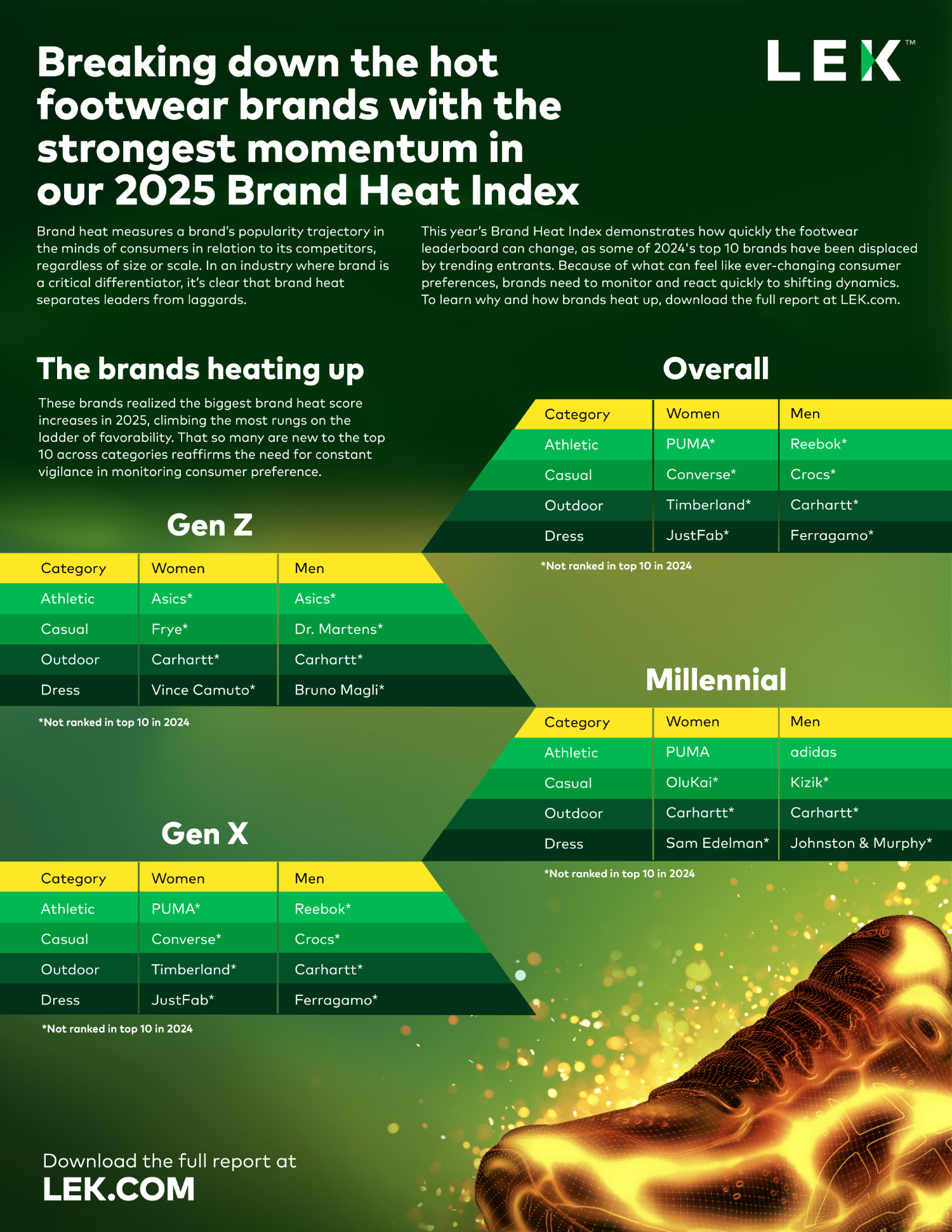 Brand Heat Index 2025 infographic