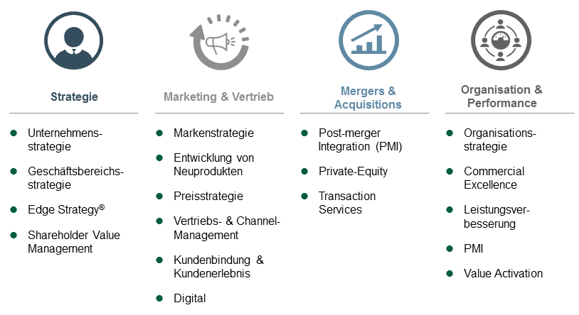 consulting-education-capabilities_german.png