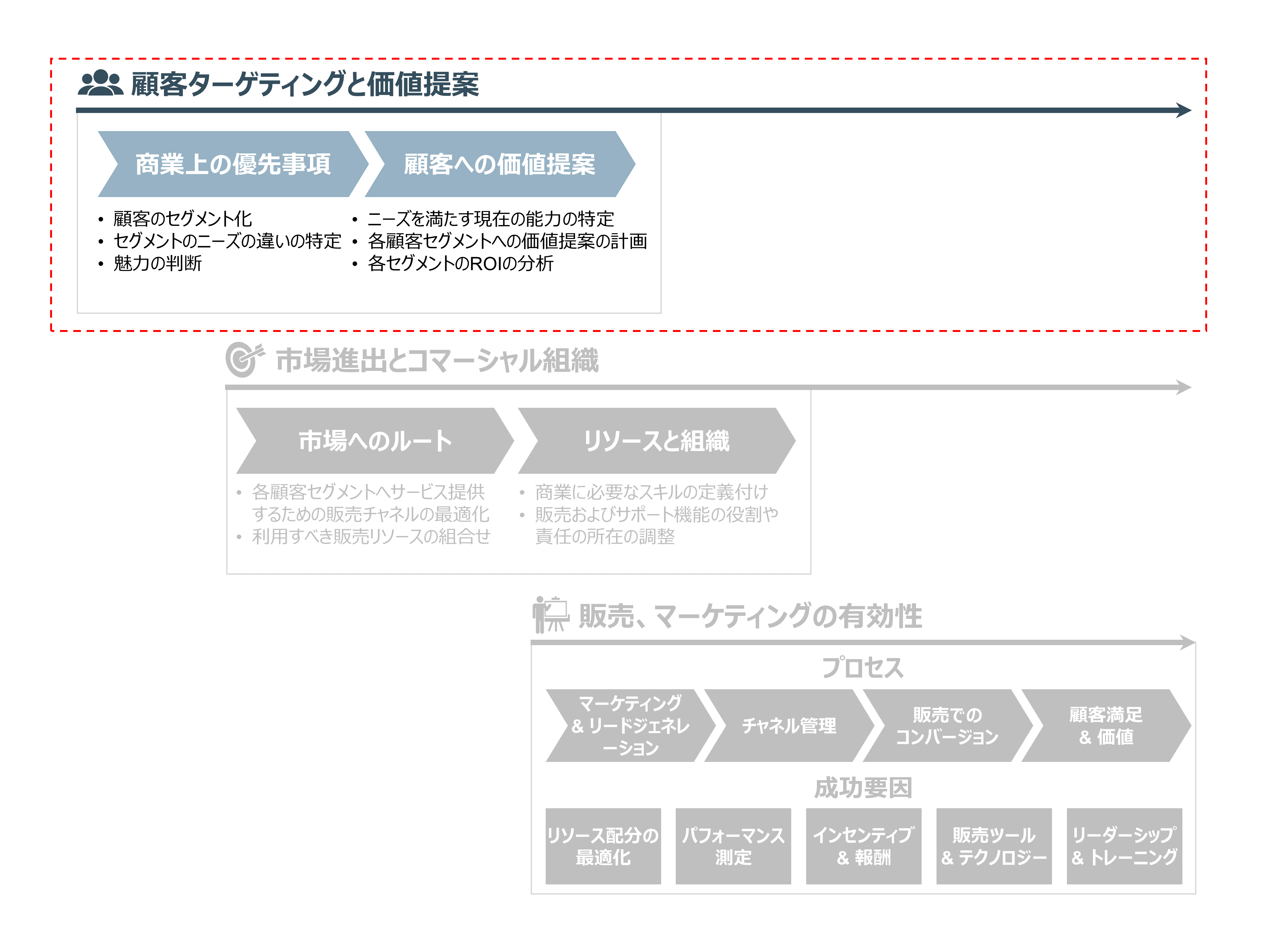 customer-targeting-Japanese_v2.PNG